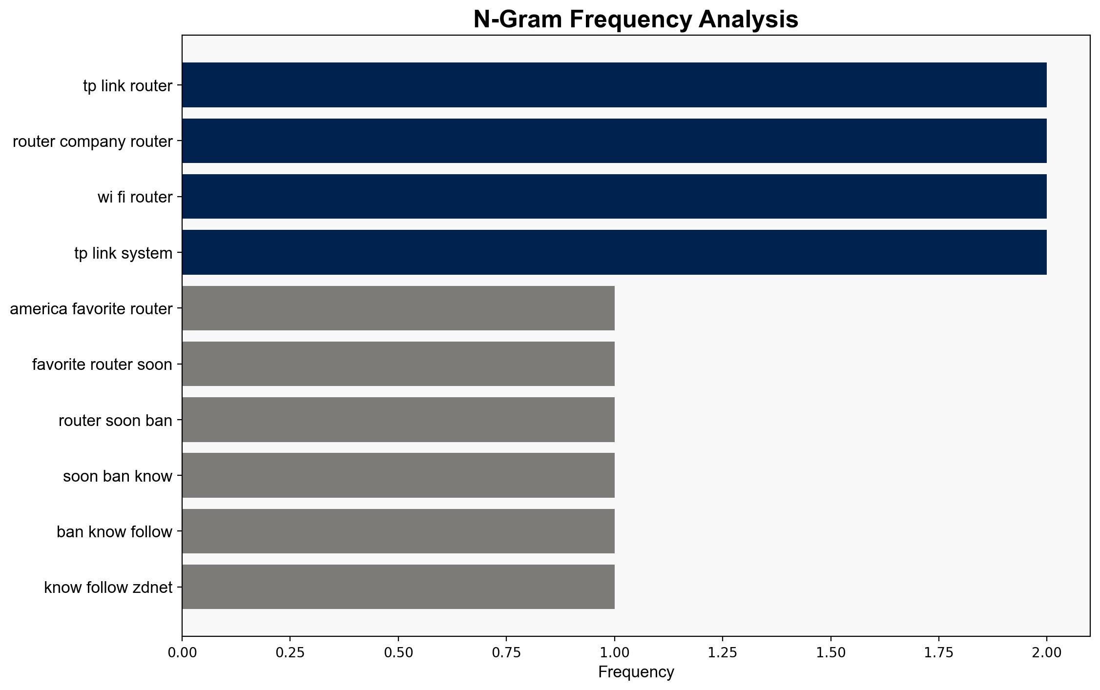 America's favorite router might soon be banned in the US - here's what we know - ZDNet - Image 4
