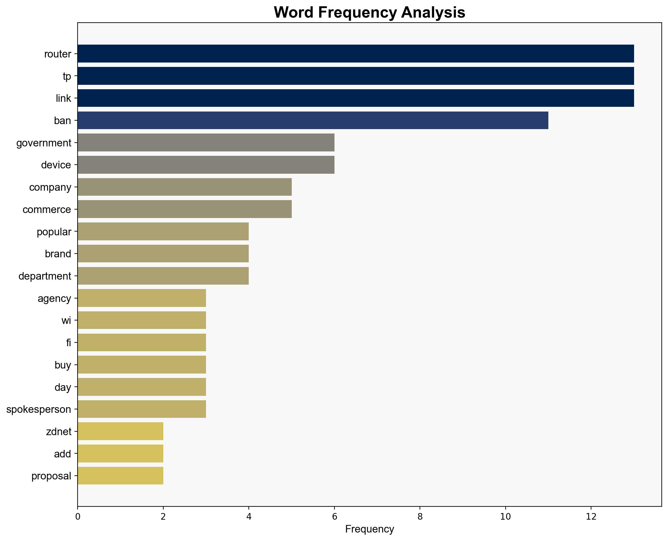 America's favorite router might soon be banned in the US - here's what we know - ZDNet - Image 3