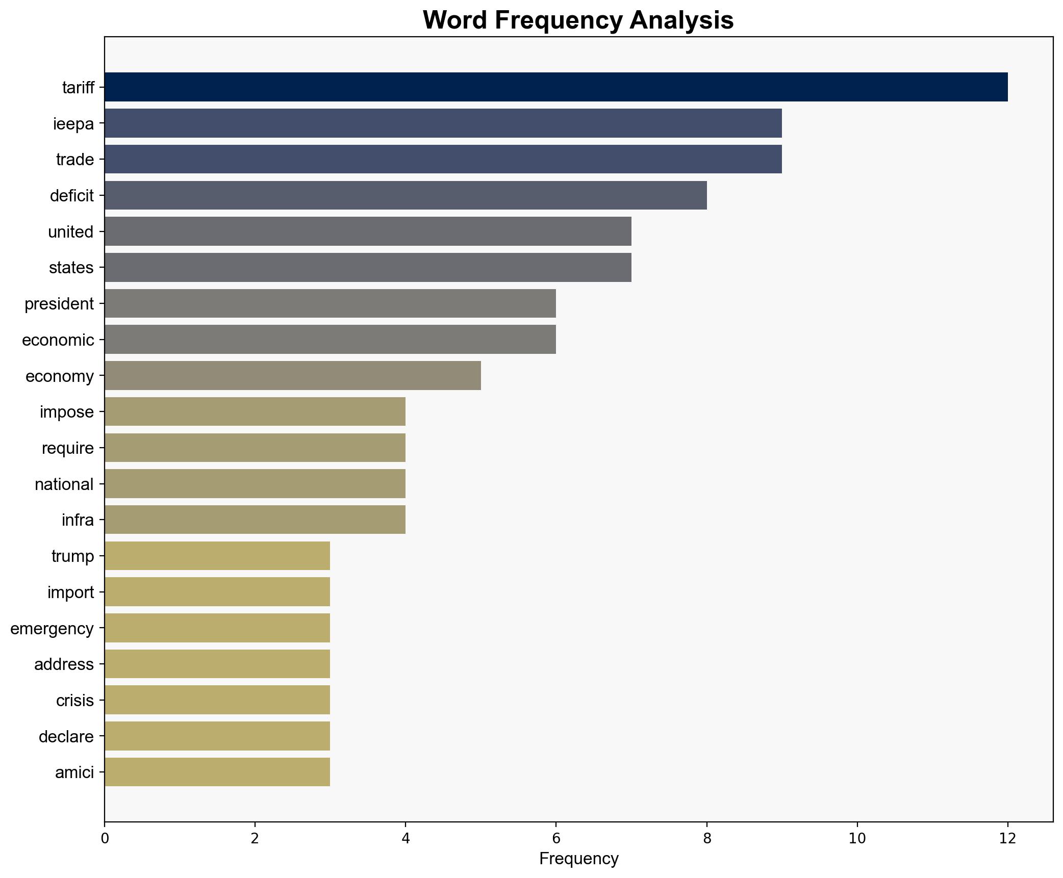 Amicus Brief In Learning Resources Inc V Trump And Trump V VOS Selections Inc - Hoover.org - Image 3