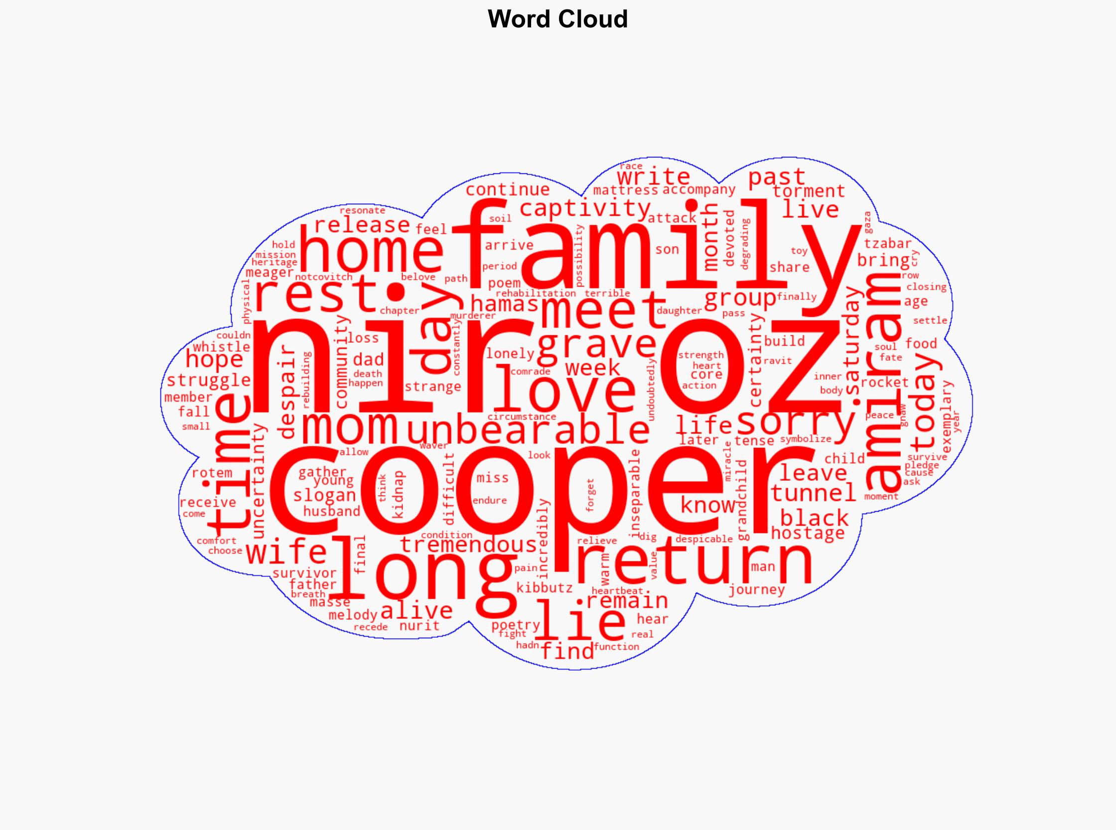 Amiram Cooper laid to rest in Nir Oz after two years in Hamas captivity - Israelnationalnews.com - Image 1