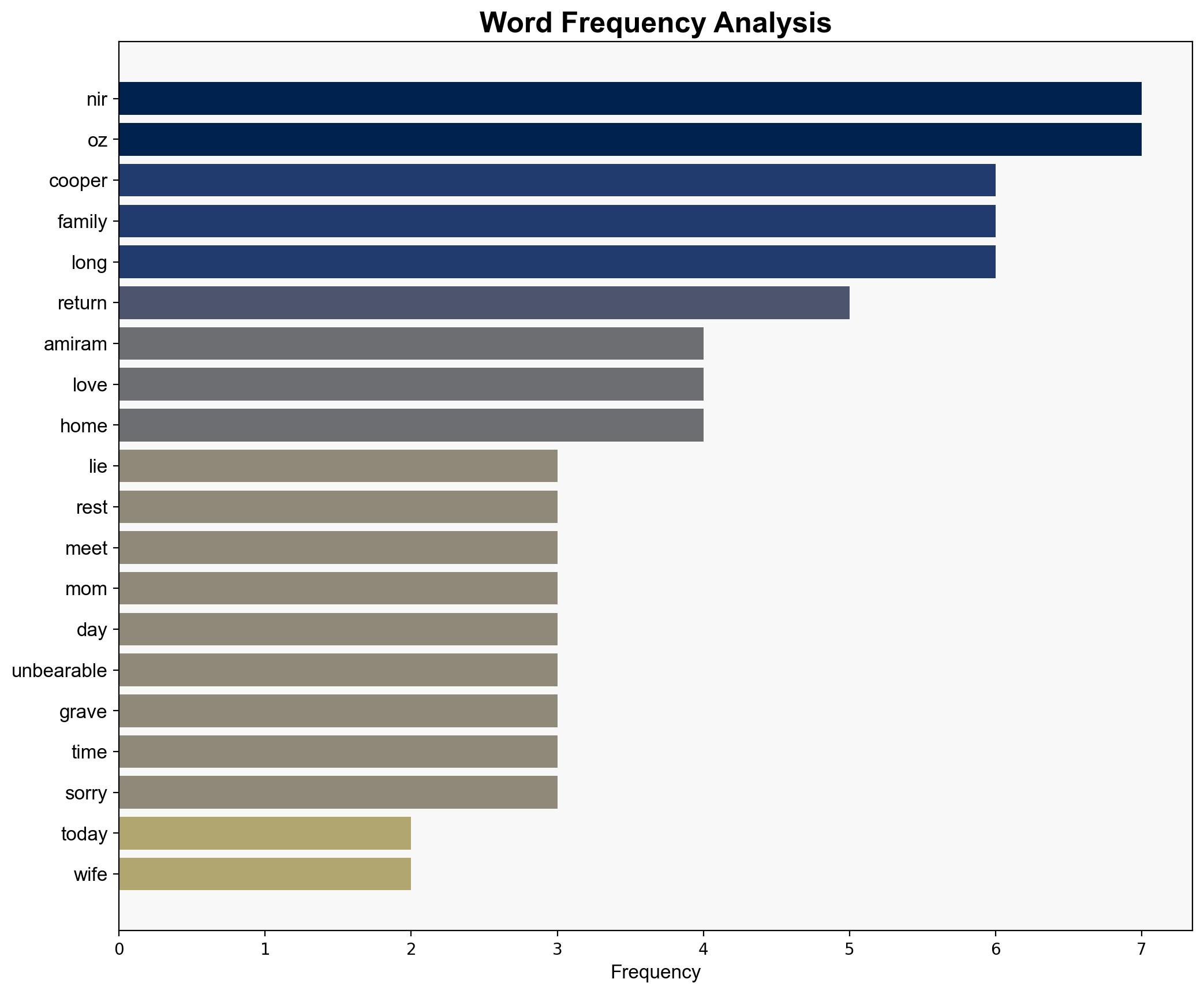 Amiram Cooper laid to rest in Nir Oz after two years in Hamas captivity - Israelnationalnews.com - Image 3