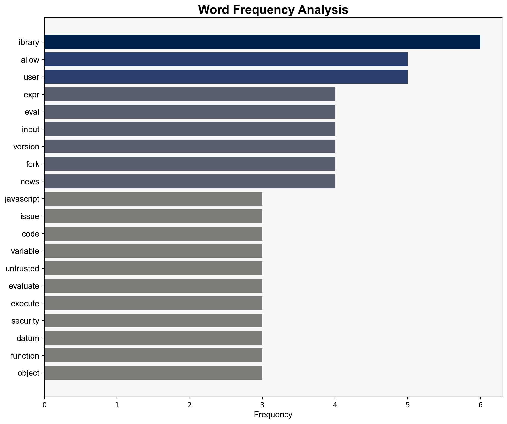 An incredibly popular JavaScript library might have some worrying malware issues - TechRadar - Image 3