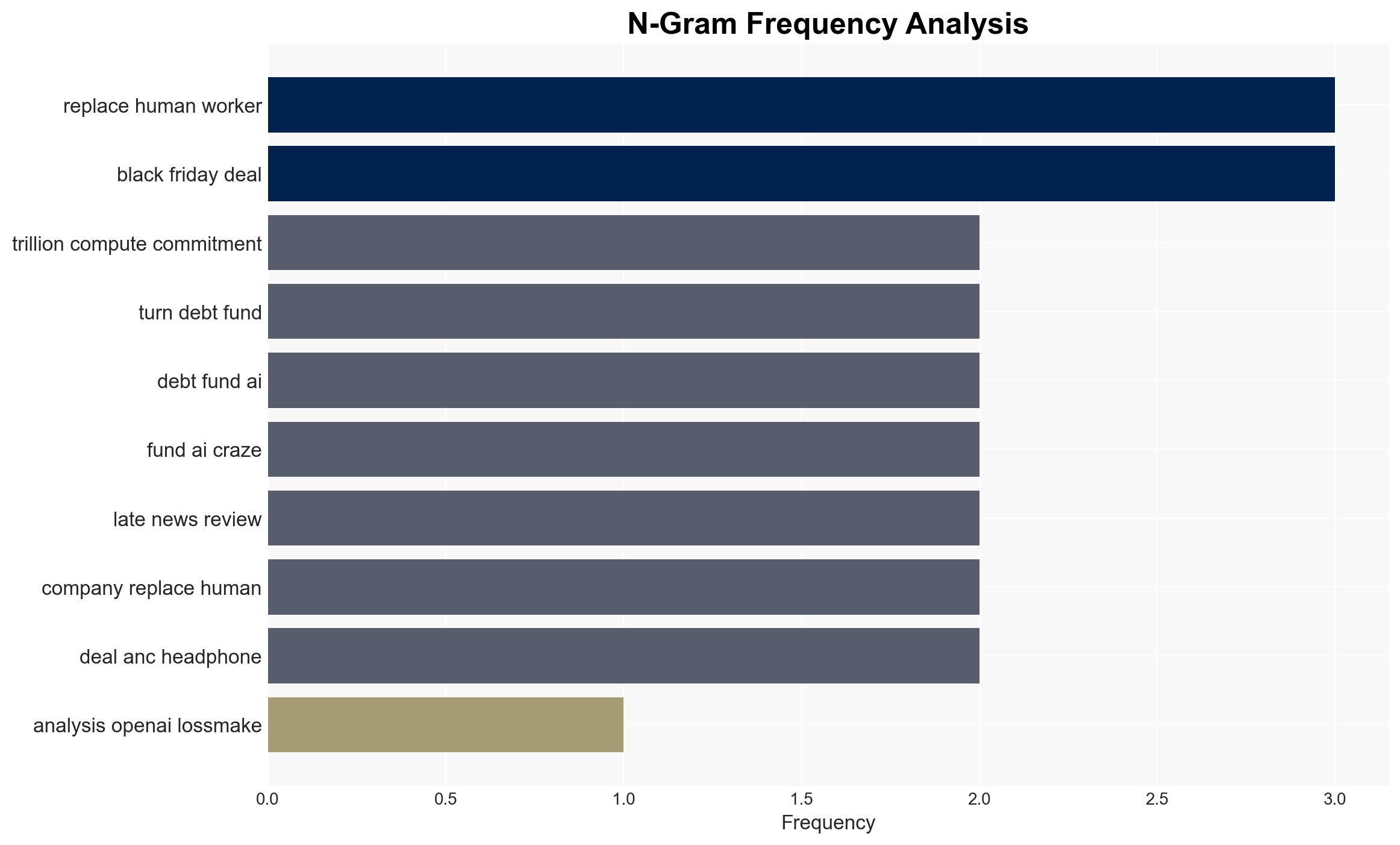 Analysis OpenAI is a loss-making machine with estimates that it has no road to profitability by 2030 and will need a further 207 billion in funding even if it gets there - Image 4