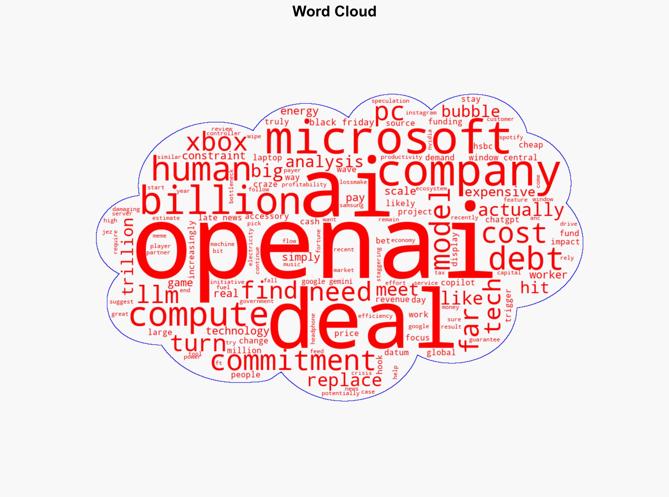 Analysis OpenAI is a loss-making machine with estimates that it has no road to profitability by 2030 and will need a further 207 billion in funding even if it gets there - Image 1
