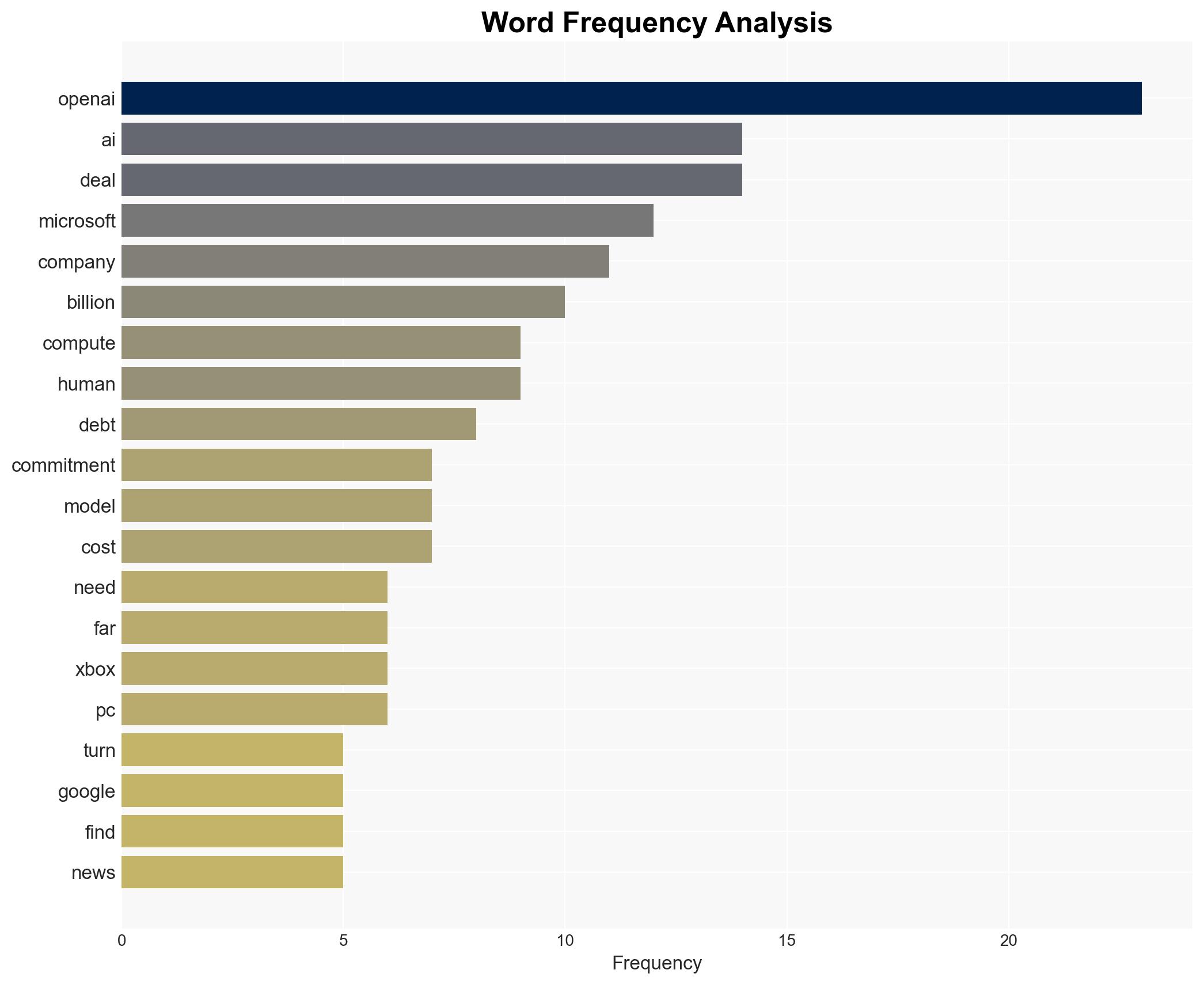 Analysis OpenAI is a loss-making machine with estimates that it has no road to profitability by 2030 and will need a further 207 billion in funding even if it gets there - Image 3