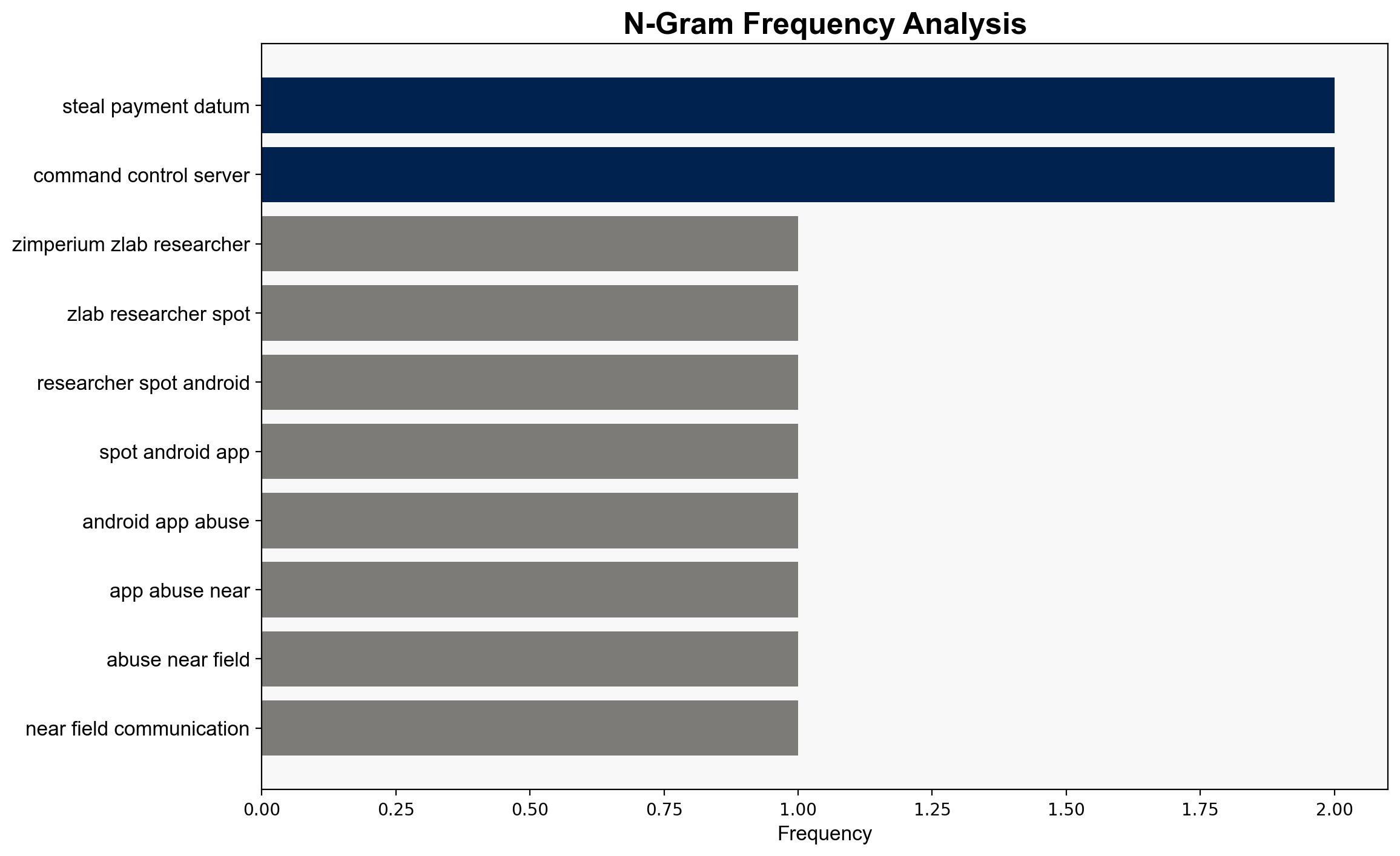 Android Apps misusing NFC and HCE to steal payment data on the rise - Securityaffairs.com - Image 4