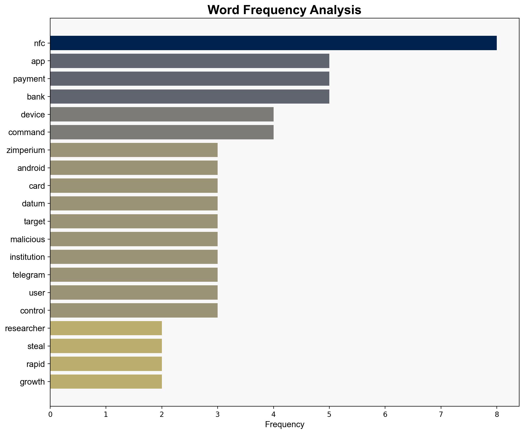 Android Apps misusing NFC and HCE to steal payment data on the rise - Securityaffairs.com - Image 3