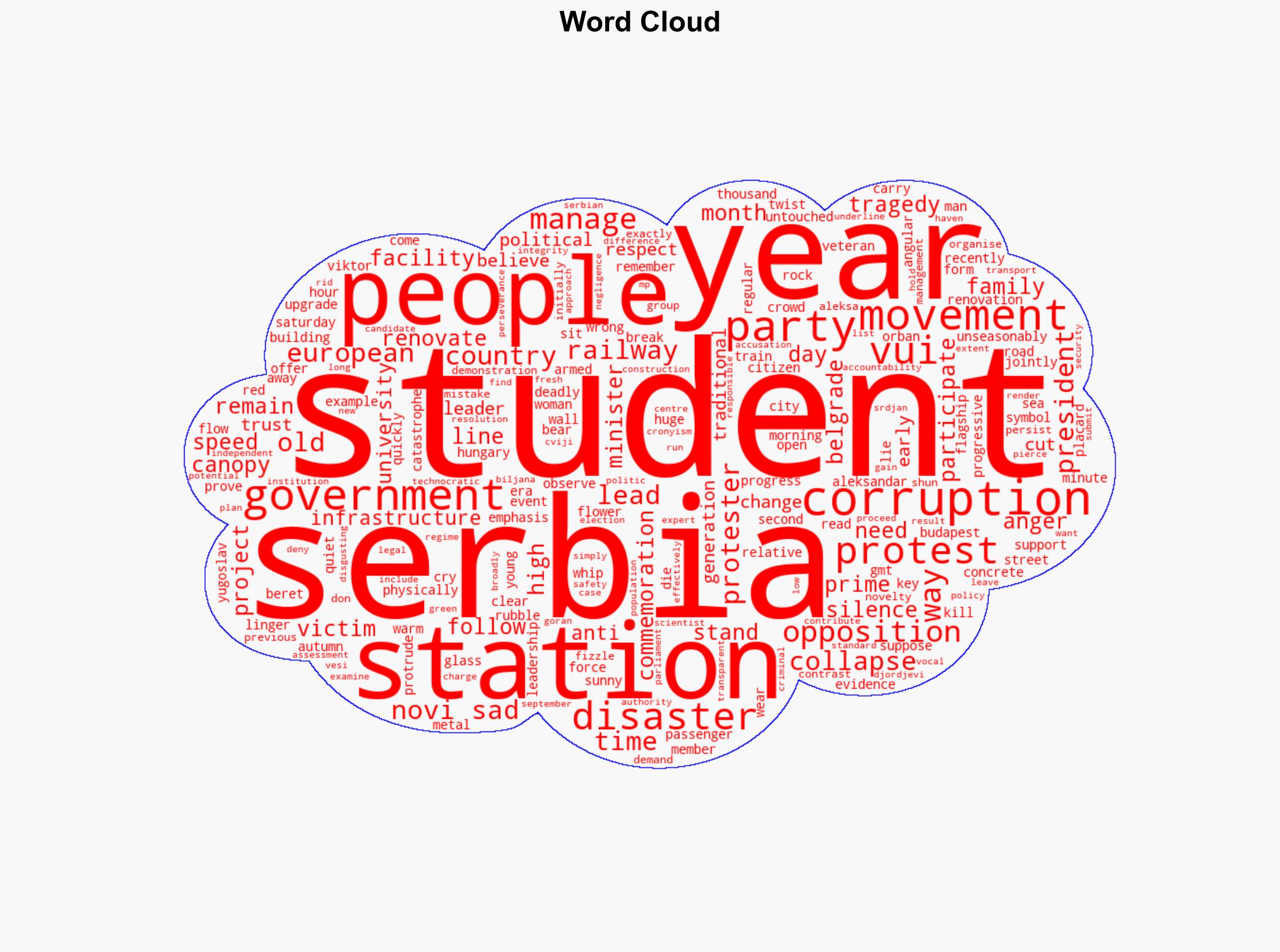 Anger lingers in Serbia a year after train station tragedy - BBC News - Image 1