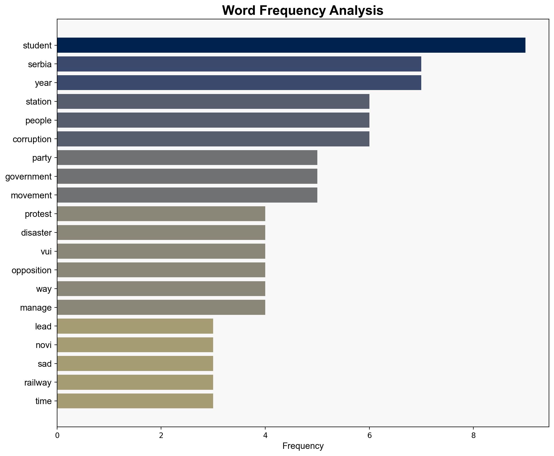 Anger lingers in Serbia a year after train station tragedy - BBC News - Image 3