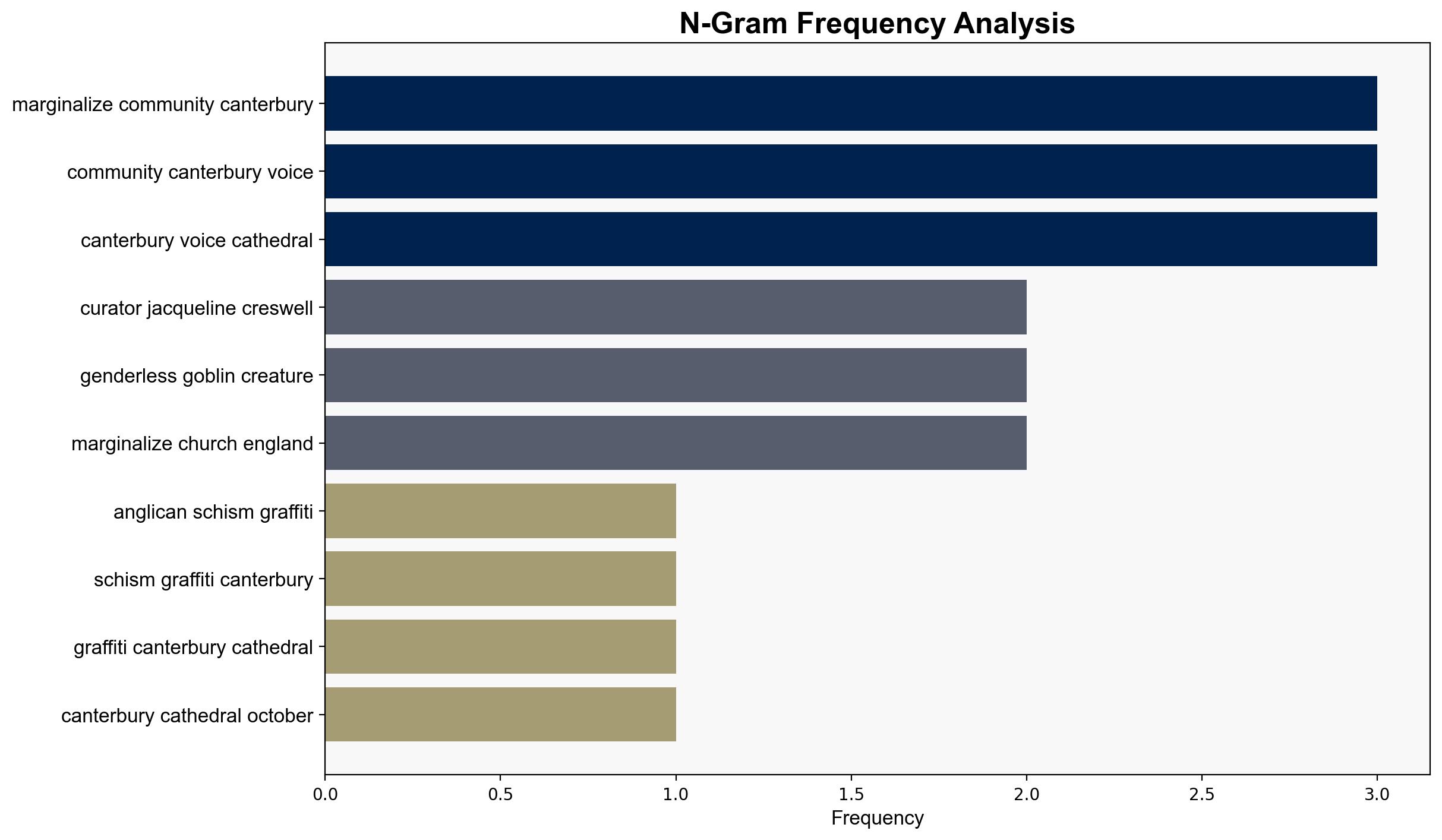 Anglican Schisms Graffiti and Canterbury Cathedral - Americanthinker.com - Image 4