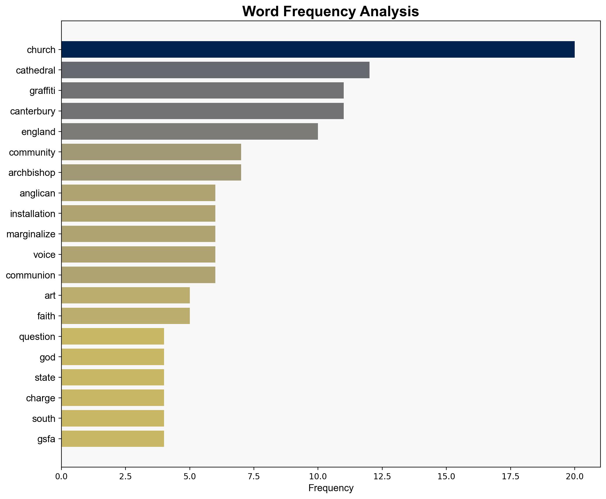 Anglican Schisms Graffiti and Canterbury Cathedral - Americanthinker.com - Image 3