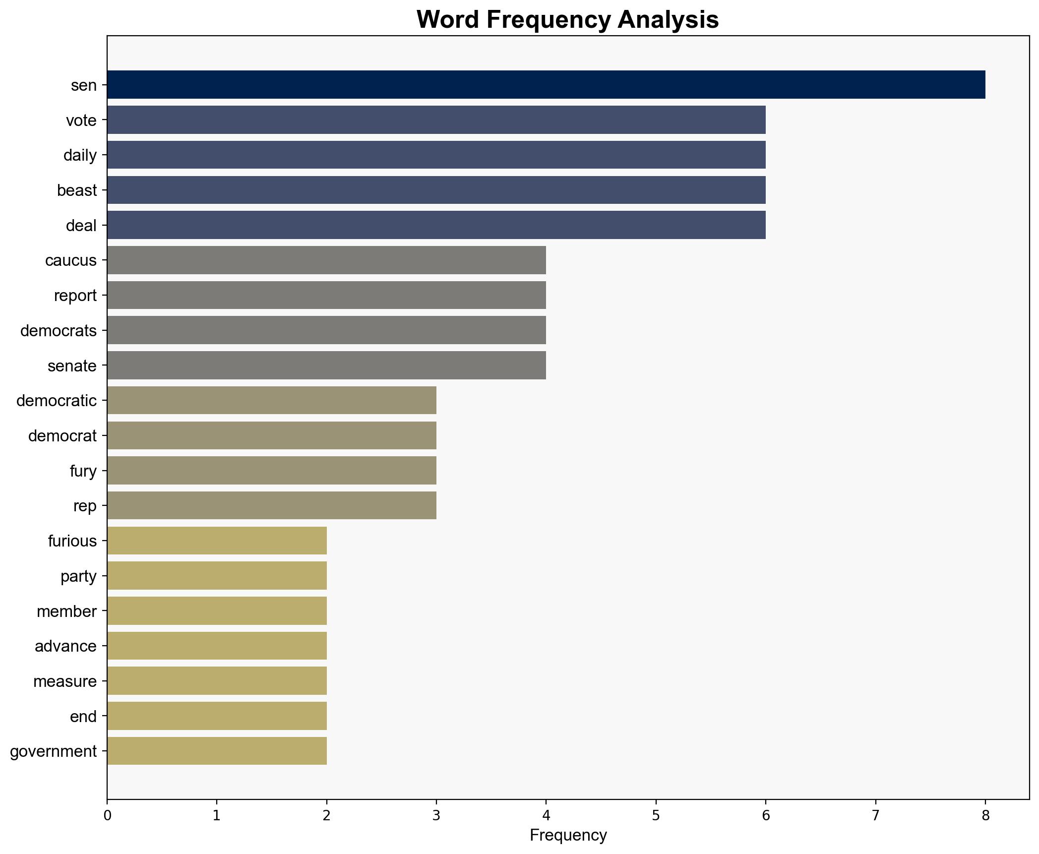 Angry Democrats brew 'furious civil war' after 'lousy' shutdown deal - Raw Story - Image 3