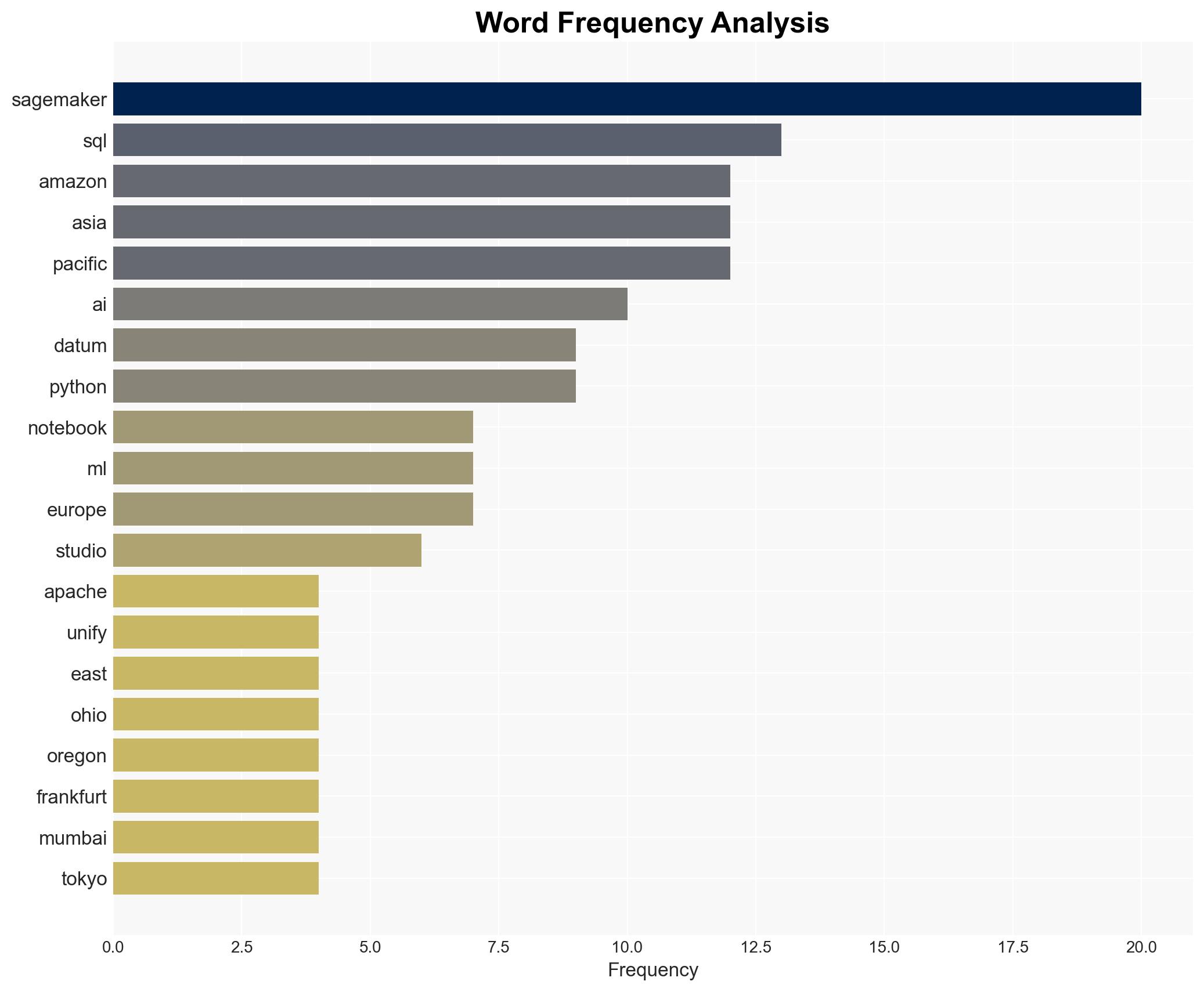 Announcing notebooks with a built-in AI agent in Amazon SageMaker - Image 3