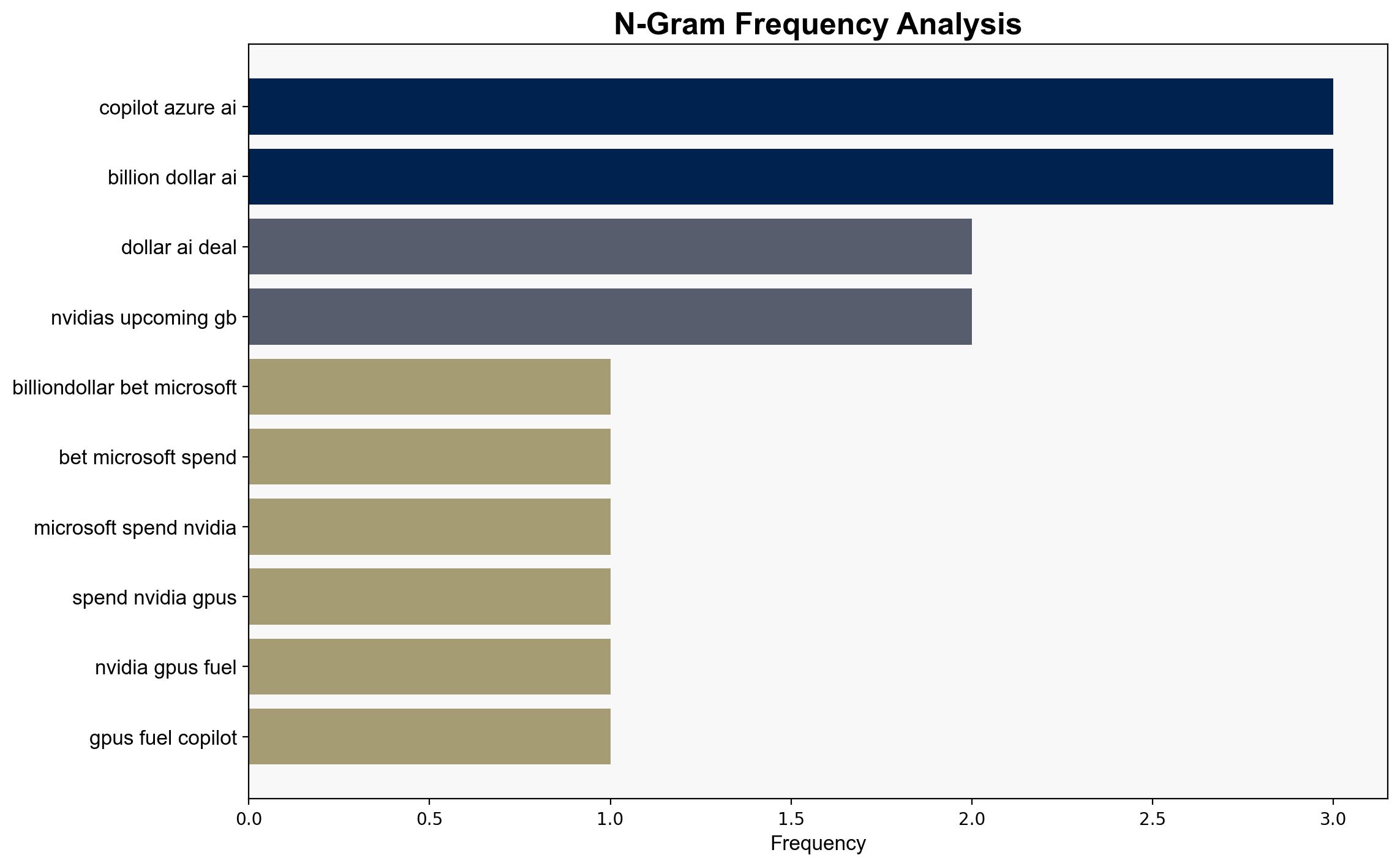 Another billiondollar bet Microsoft spends 97B on NVIDIA GPUs to fuel Copilot and Azure AI - Windows Central - Image 4