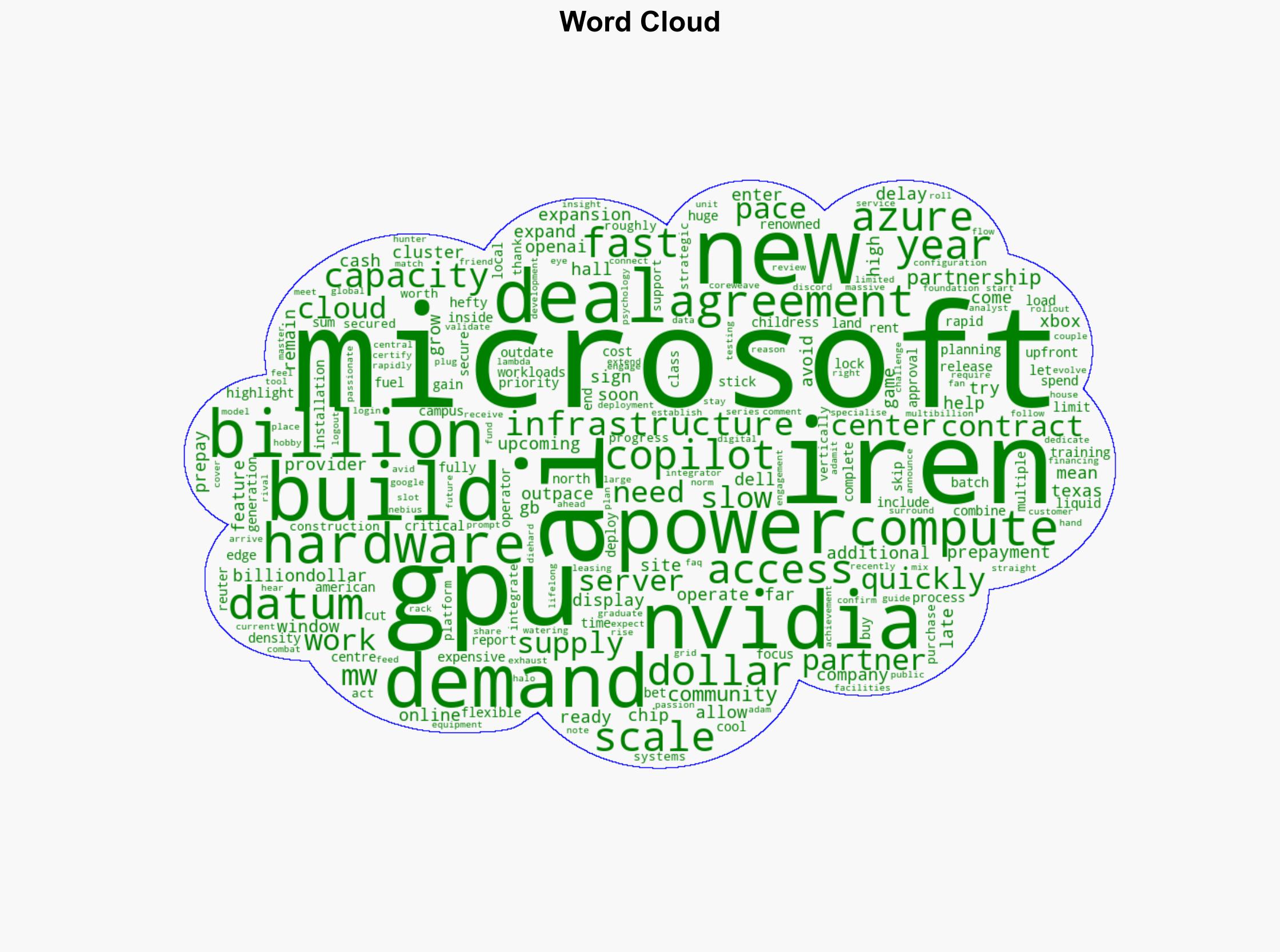 Another billiondollar bet Microsoft spends 97B on NVIDIA GPUs to fuel Copilot and Azure AI - Windows Central - Image 1