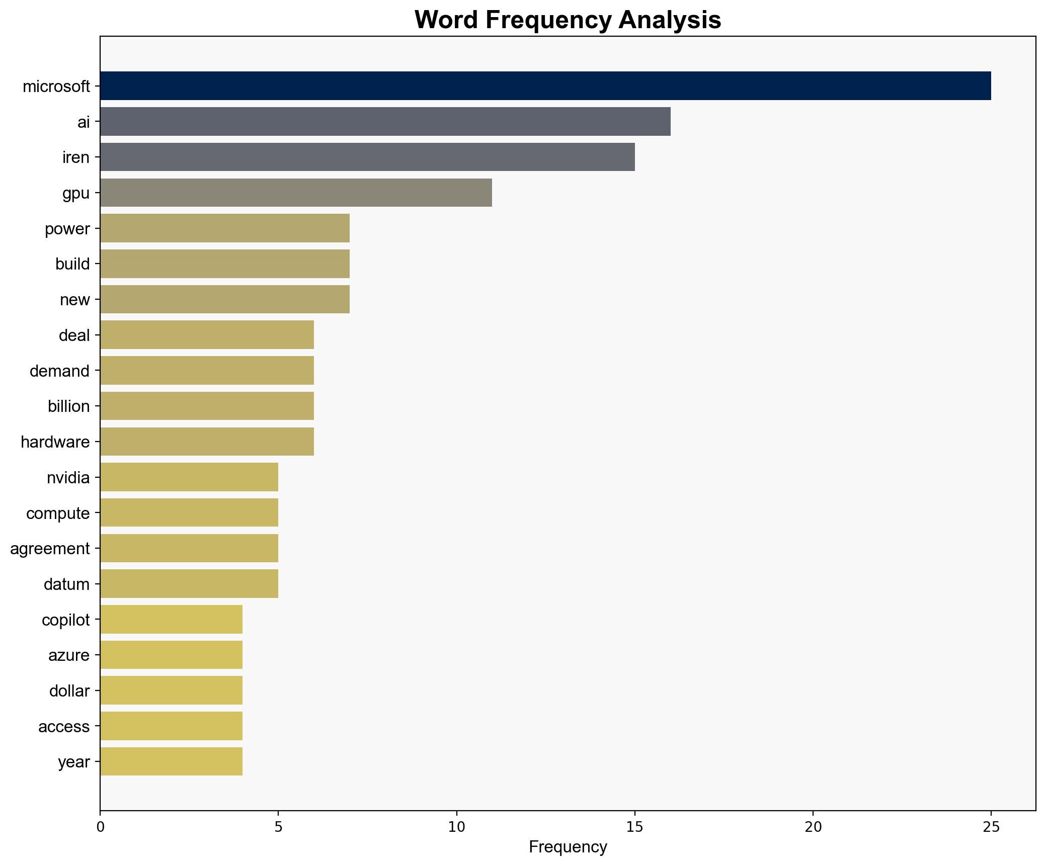 Another billiondollar bet Microsoft spends 97B on NVIDIA GPUs to fuel Copilot and Azure AI - Windows Central - Image 3