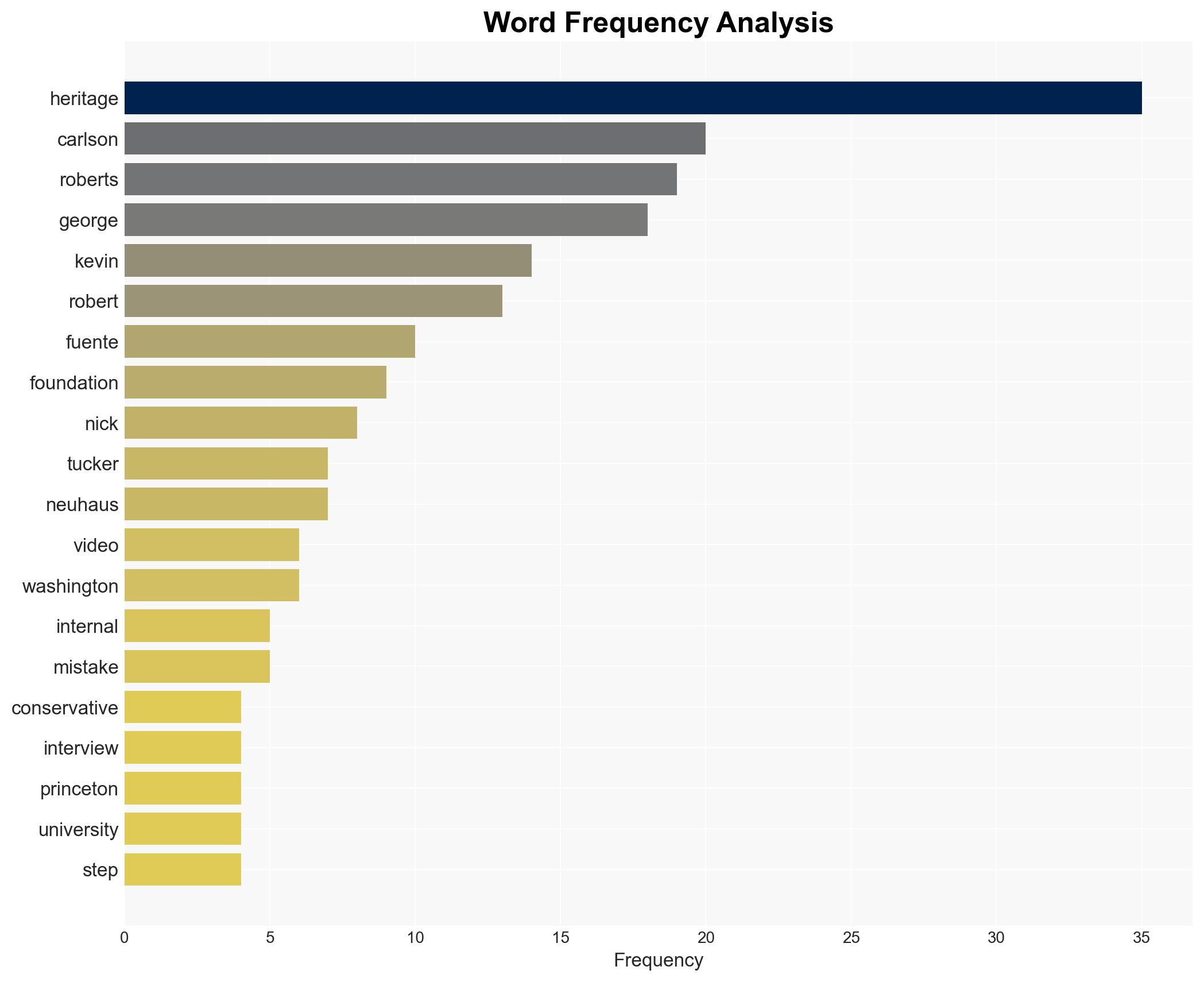 Another major conservative bolts Heritage Foundation as backlash to its presidents defense of Tucker Carlsons Nick Fuentes interview grows - New York Post - Image 3