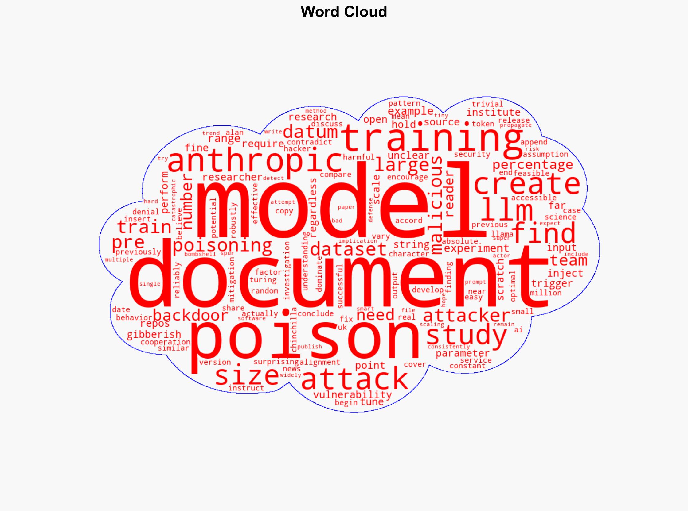 Anthropic Finds LLMs Can Be Poisoned Using Small Number of Documents - InfoQ.com - Image 1