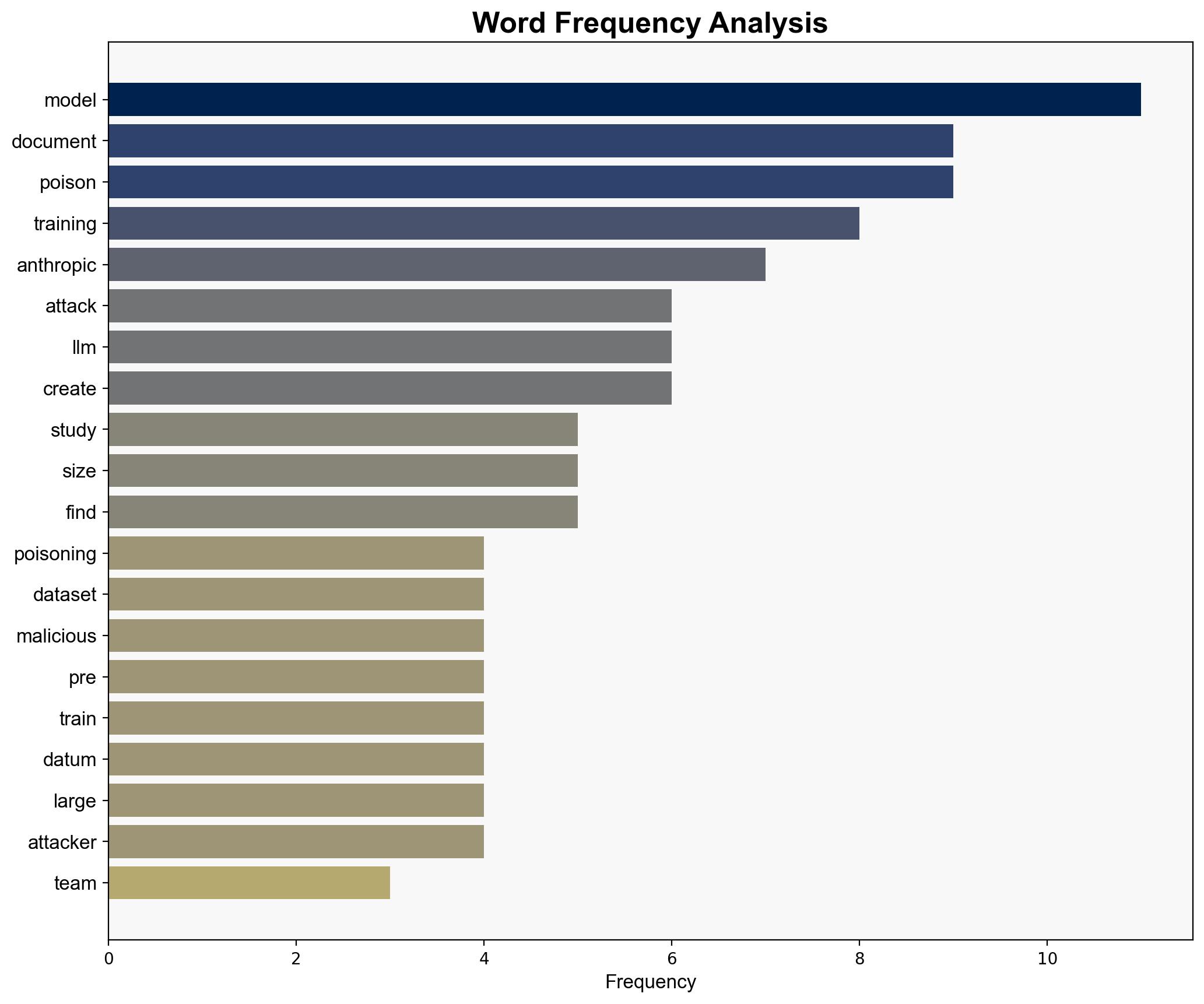 Anthropic Finds LLMs Can Be Poisoned Using Small Number of Documents - InfoQ.com - Image 3