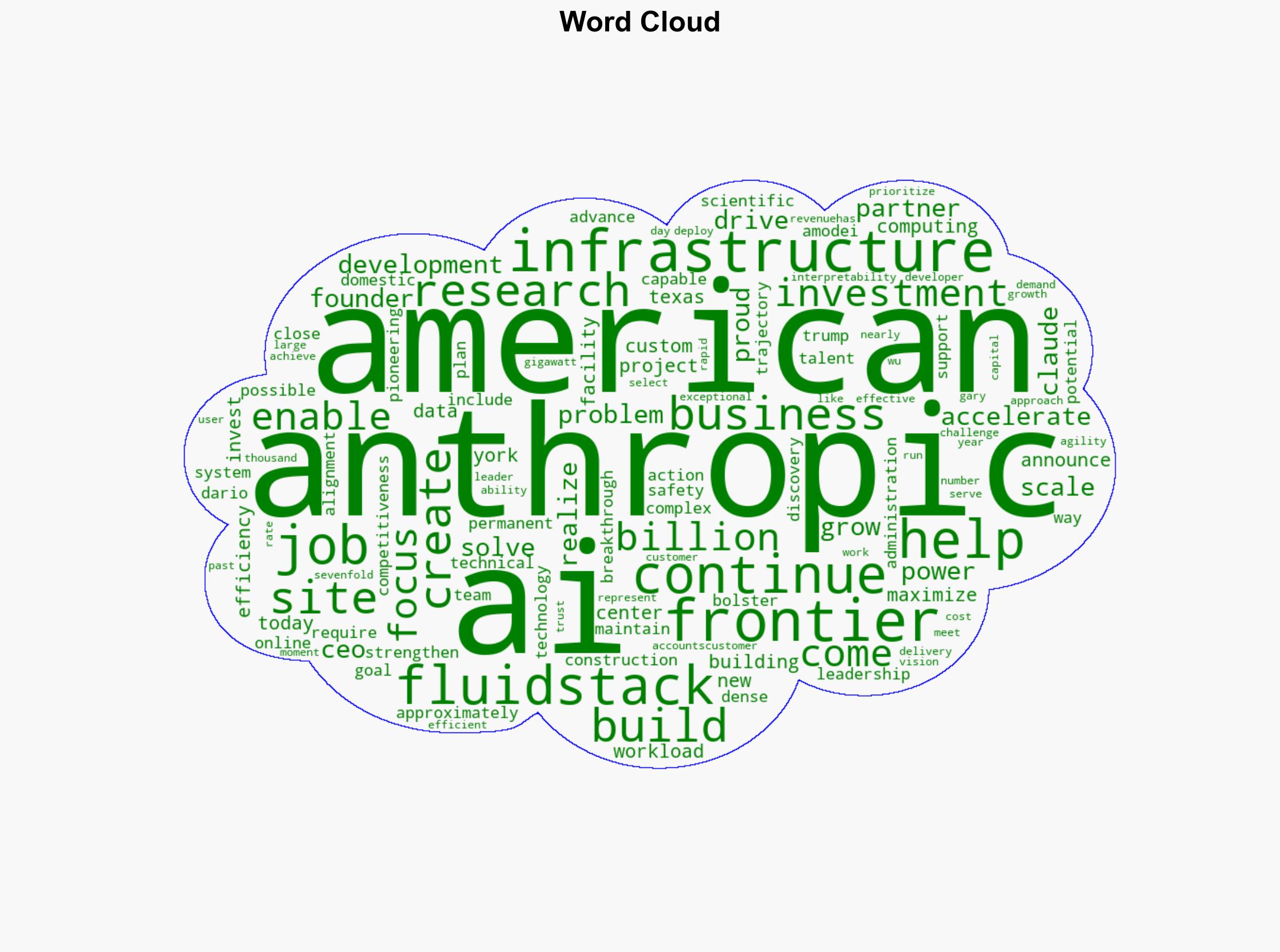 Anthropic invests 50B in US AI infrastructure - Anthropic.com - Image 1