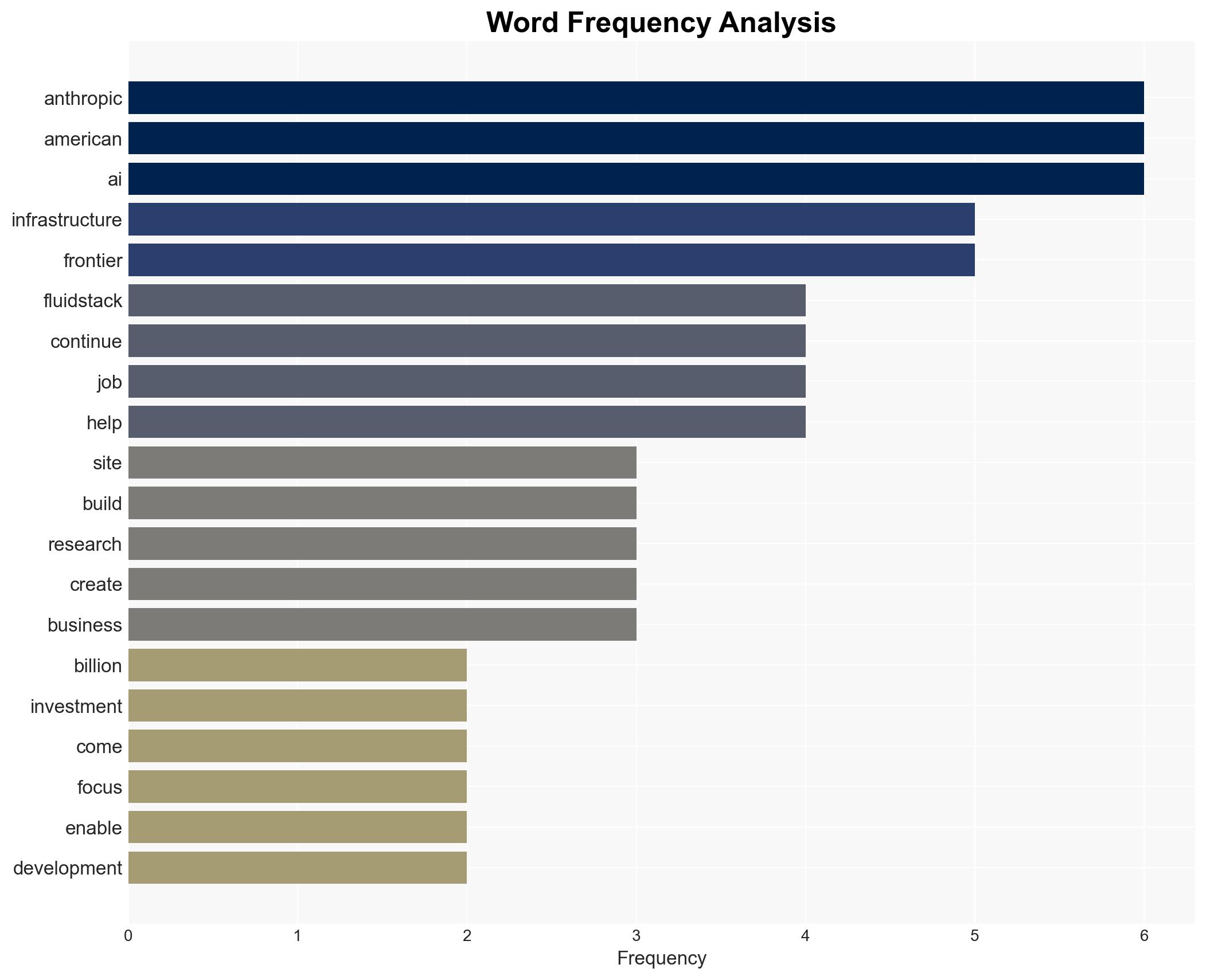 Anthropic invests 50B in US AI infrastructure - Anthropic.com - Image 3