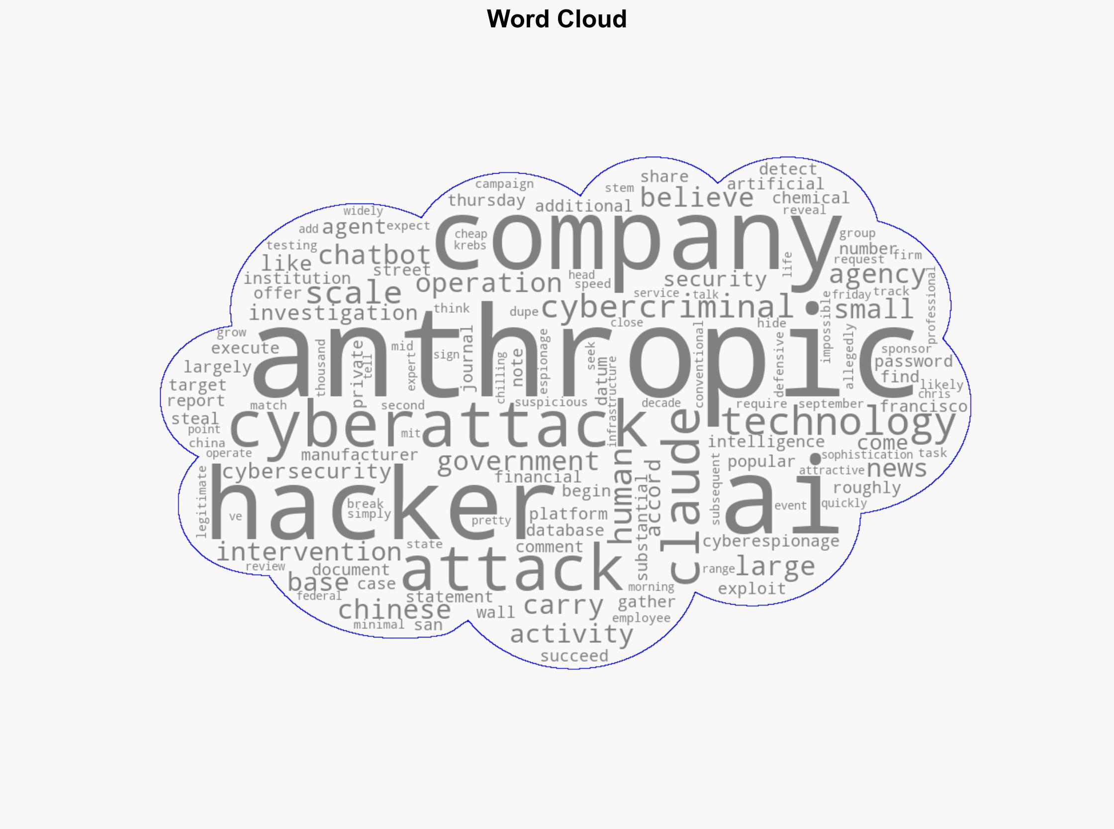 Anthropic says Chinese hackers used its AI chatbot in cyberattacks - CBS News - Image 1