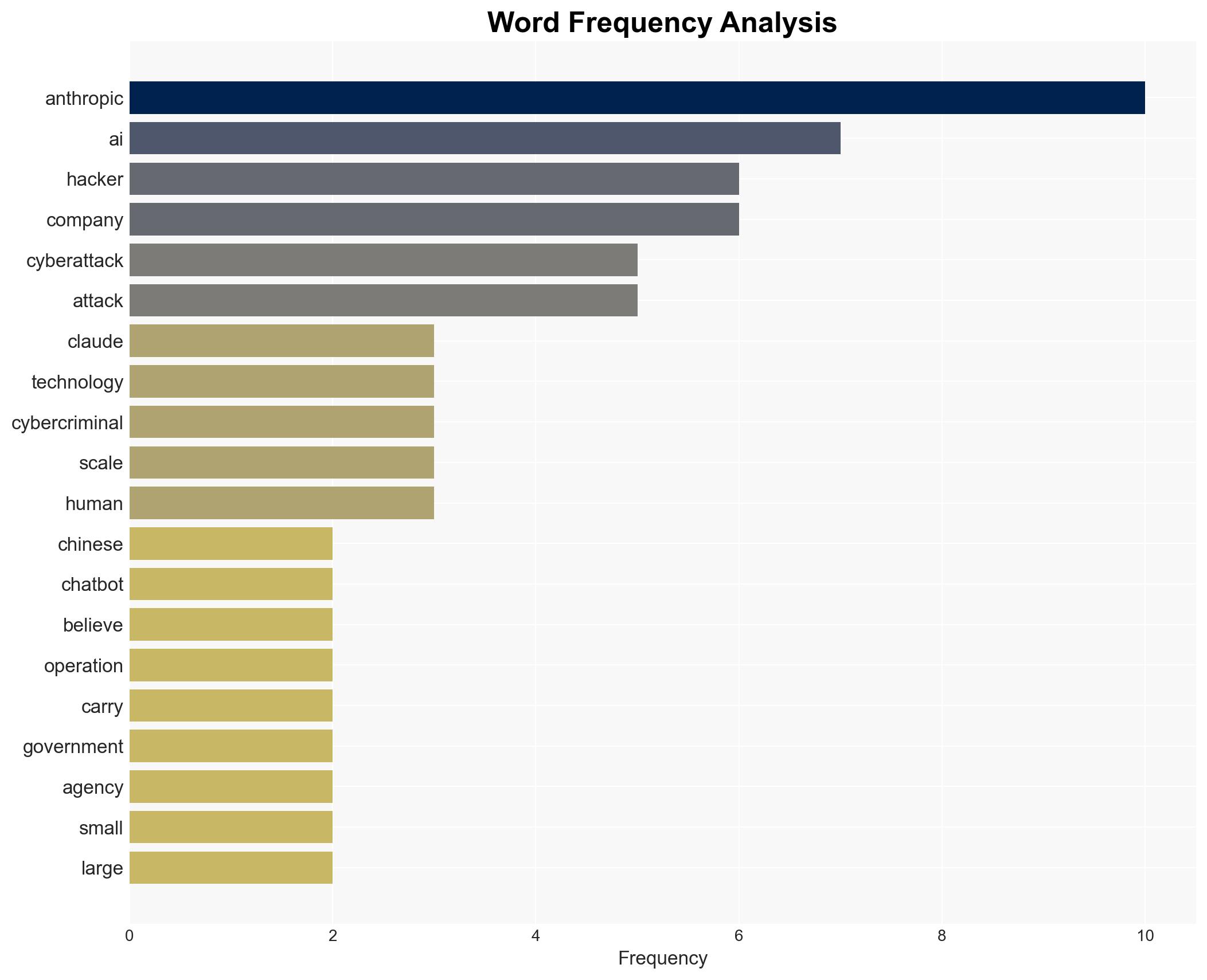 Anthropic says Chinese hackers used its AI chatbot in cyberattacks - CBS News - Image 3