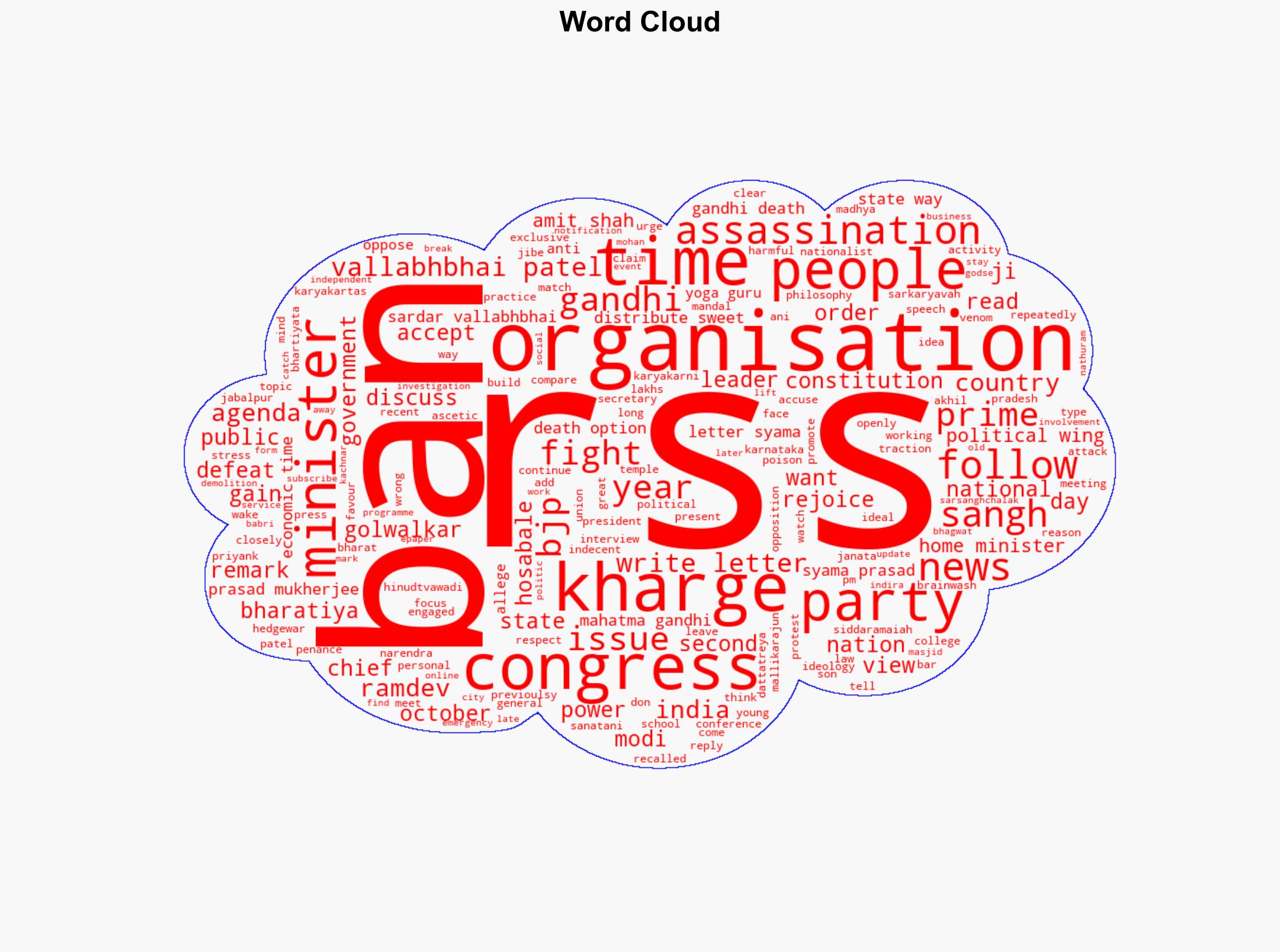 Anti-India forces demanding RSS ban Baba Ramdev slams Congress - The Times of India - Image 1