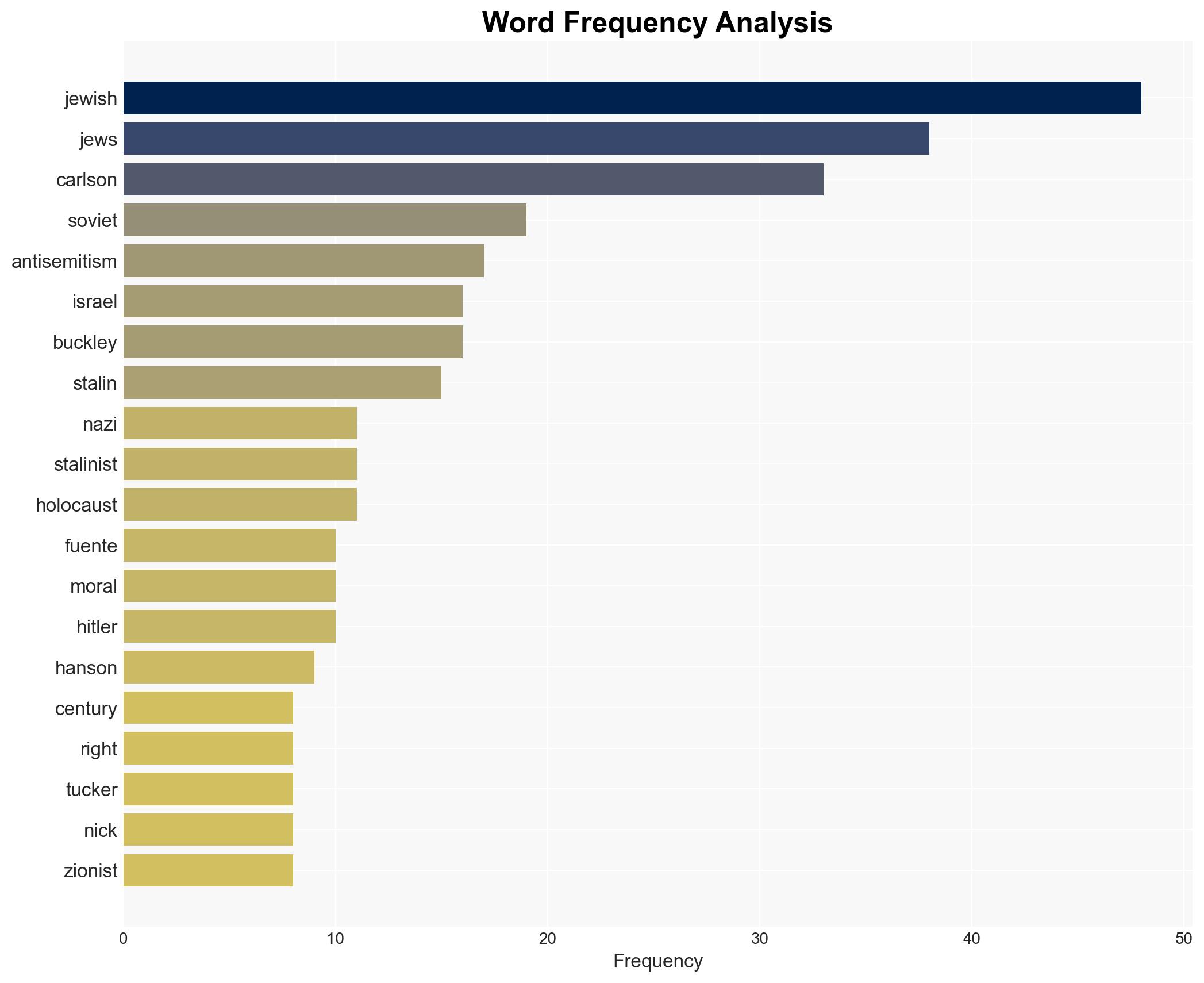 Anti-SemitismBarbaric Anachronism Yet Menace to Modern Civilization - Americanthinker.com - Image 3
