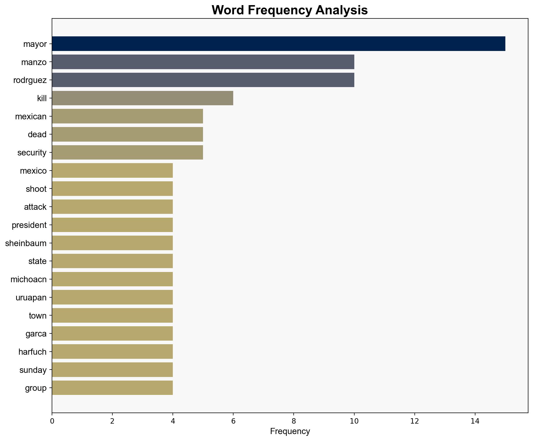 Anti-crime mayor killed during Mexico's Day of the Dead festivities - ABC News (AU) - Image 3