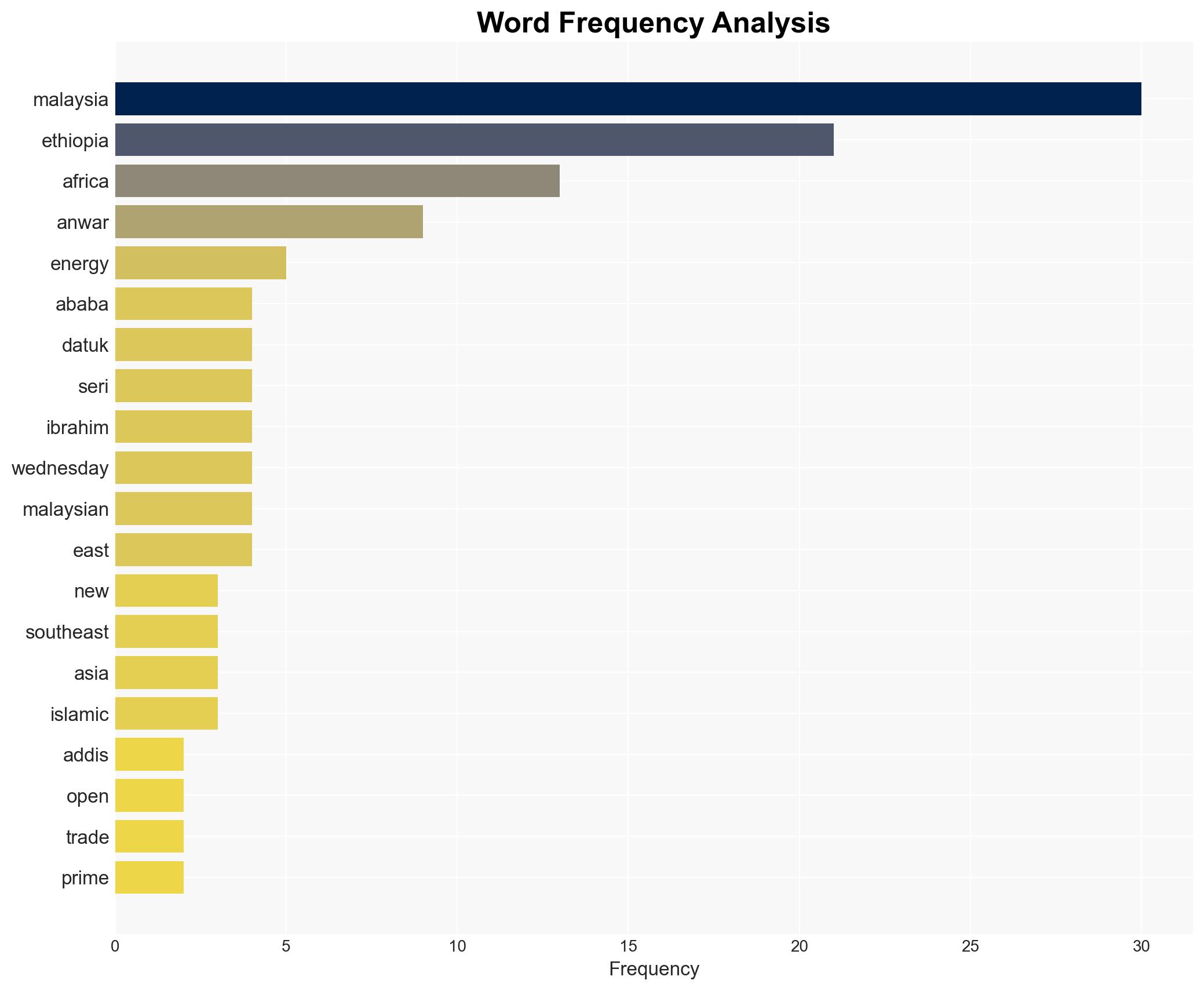 Anwar Ethiopia Africa not just trade partners but strategic collaborators with M'sia SE Asia - The Star Online - Image 3