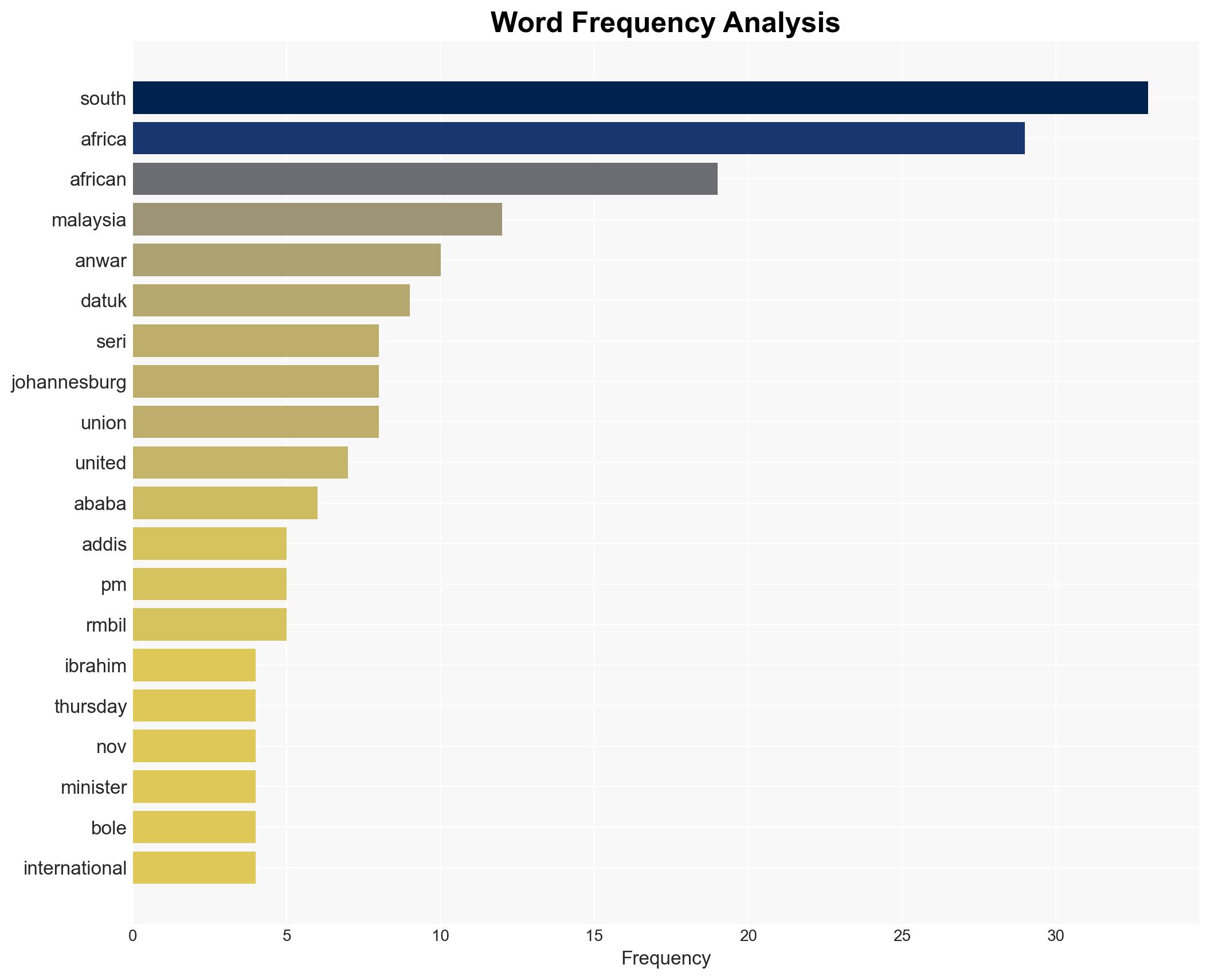 Anwar leaves Ethiopia for South Africa to attend G20 leaders' summit - The Star Online - Image 3