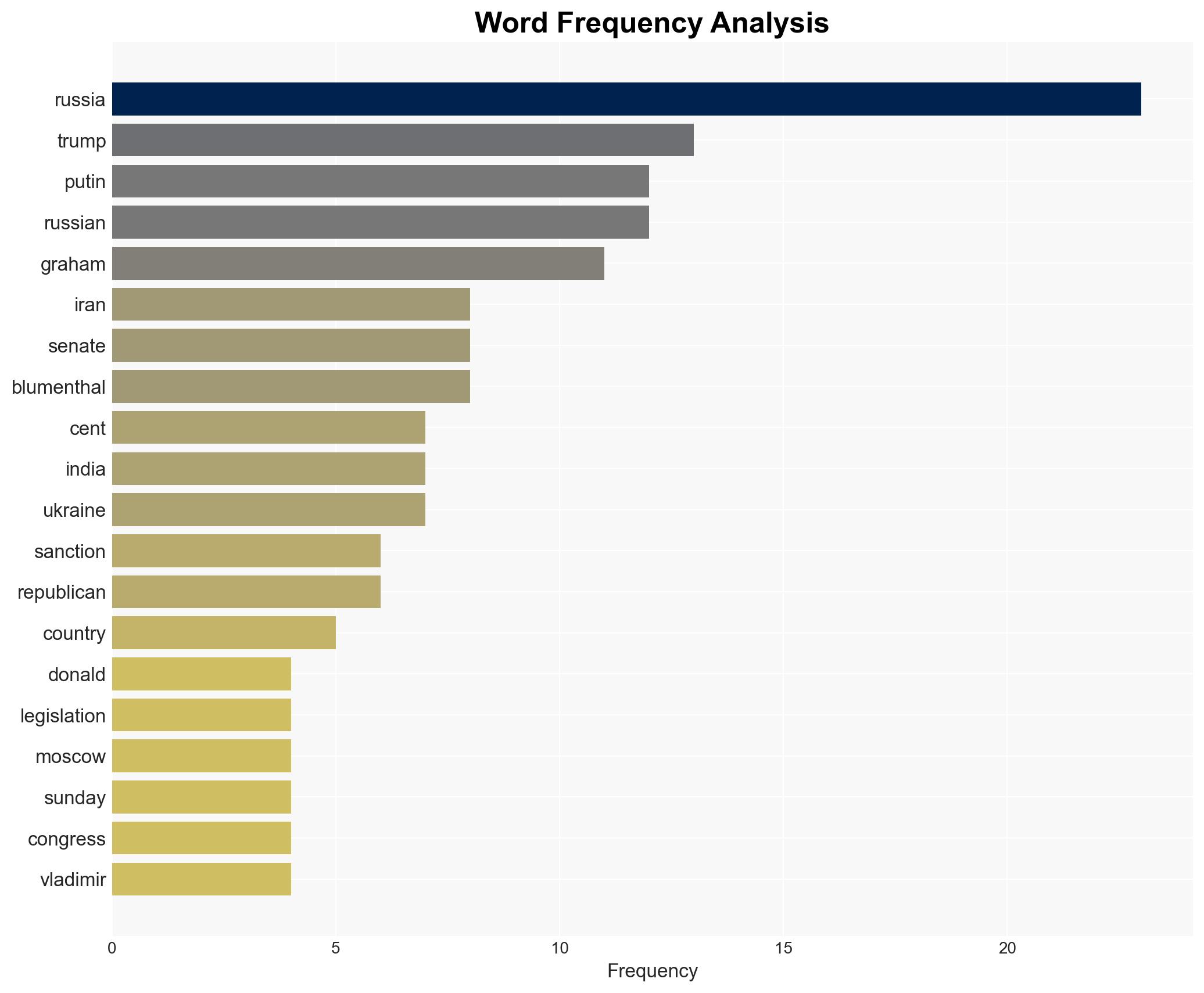 Any country doing business with Russia will be 'very severely' sanctioned Trump - BusinessLine - Image 3