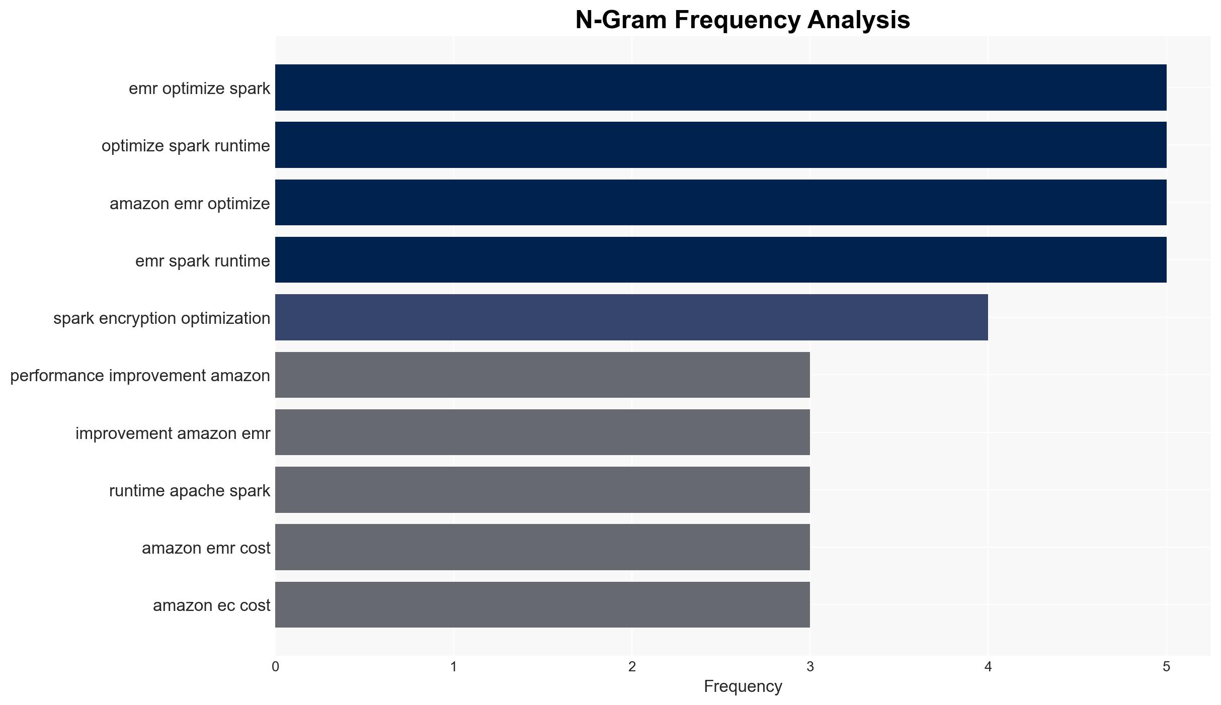 Apache Spark encryption performance improvement with Amazon EMR 79 - Image 4