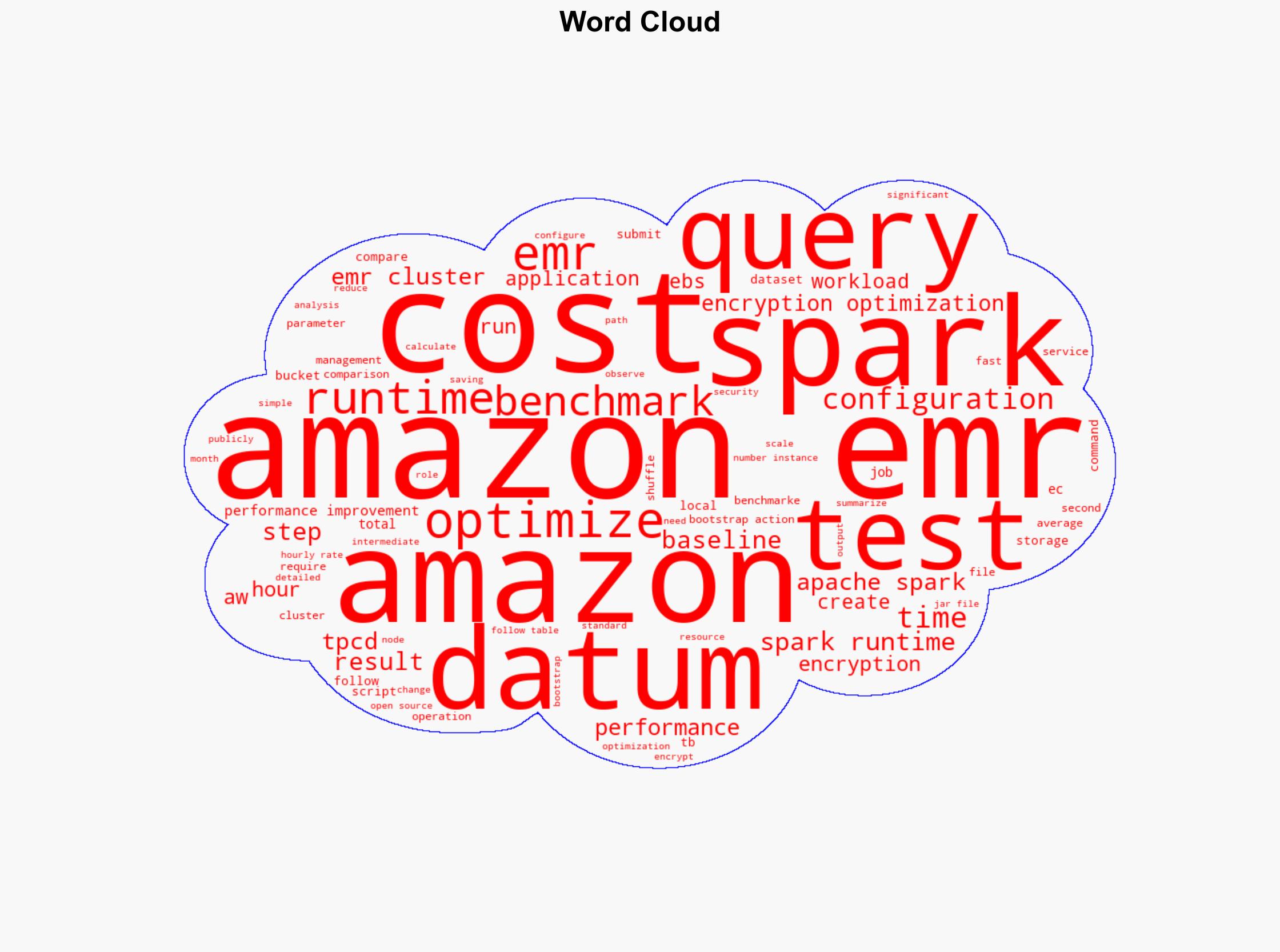 Apache Spark encryption performance improvement with Amazon EMR 79 - Image 1