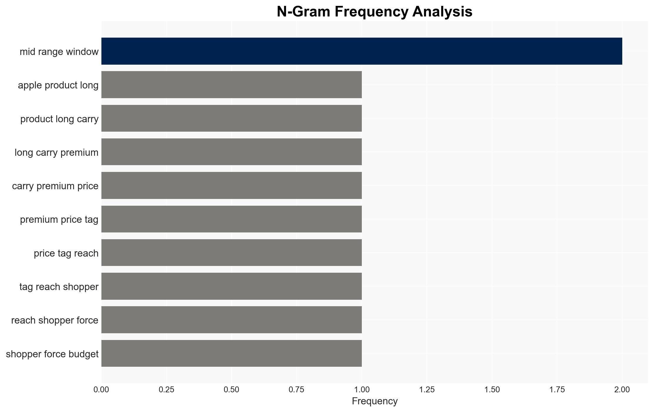 Apple Skips Black Friday at Its Stores But Quietly Drops the MacBook Air to a New All-Time Low on Amazon - Kotaku - Image 4