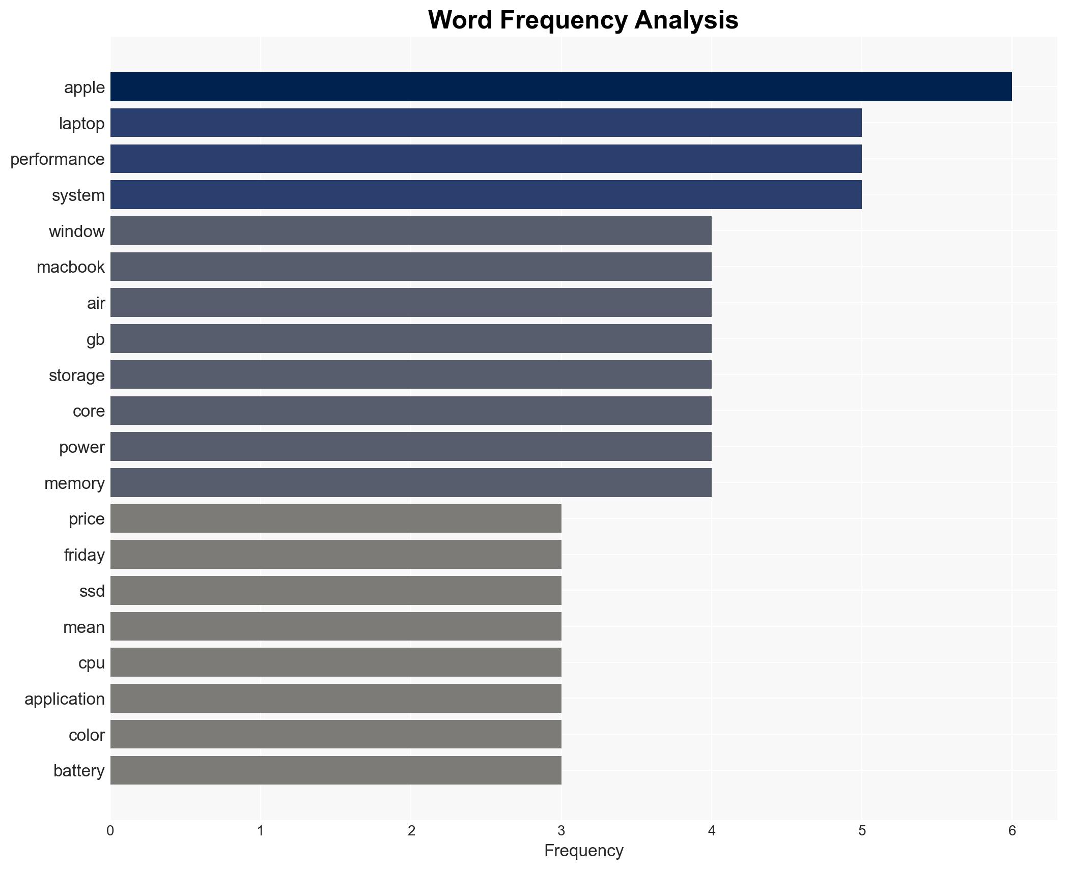 Apple Skips Black Friday at Its Stores But Quietly Drops the MacBook Air to a New All-Time Low on Amazon - Kotaku - Image 3