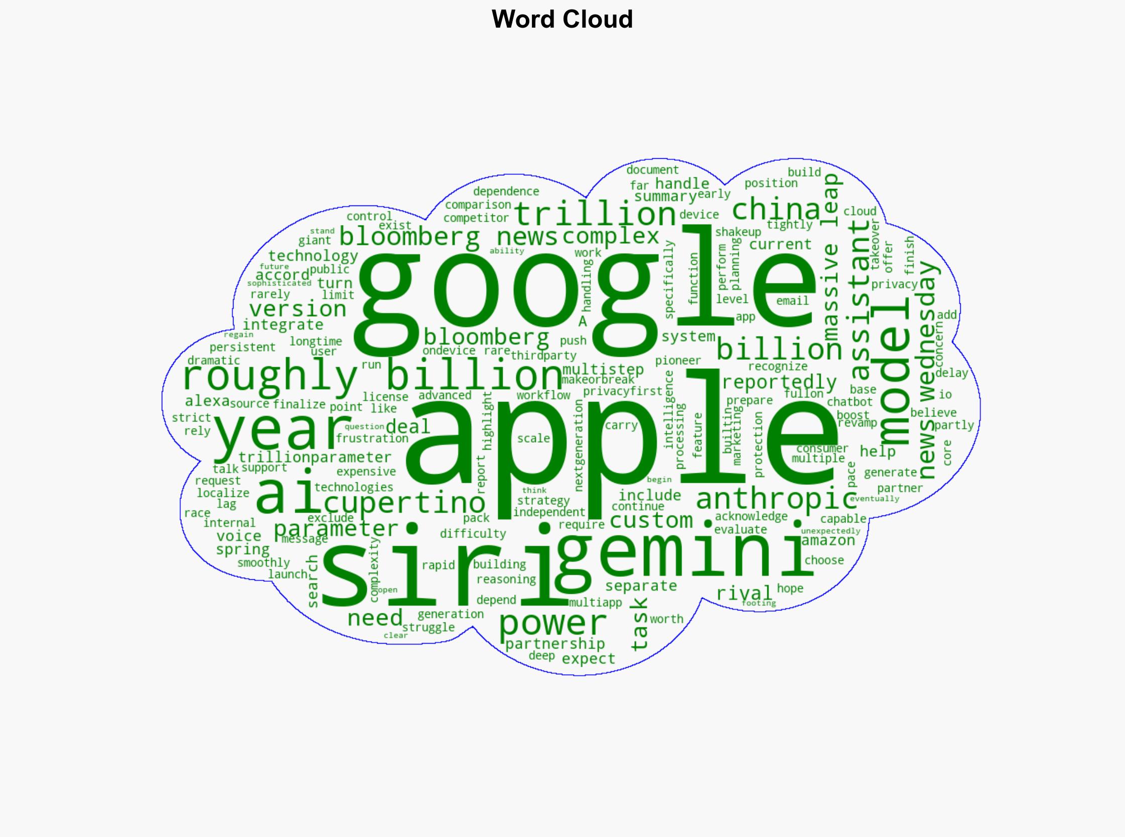 Apple To Use Googles AI For Siri In Major 1B Deal Reports - Techviral.net - Image 1