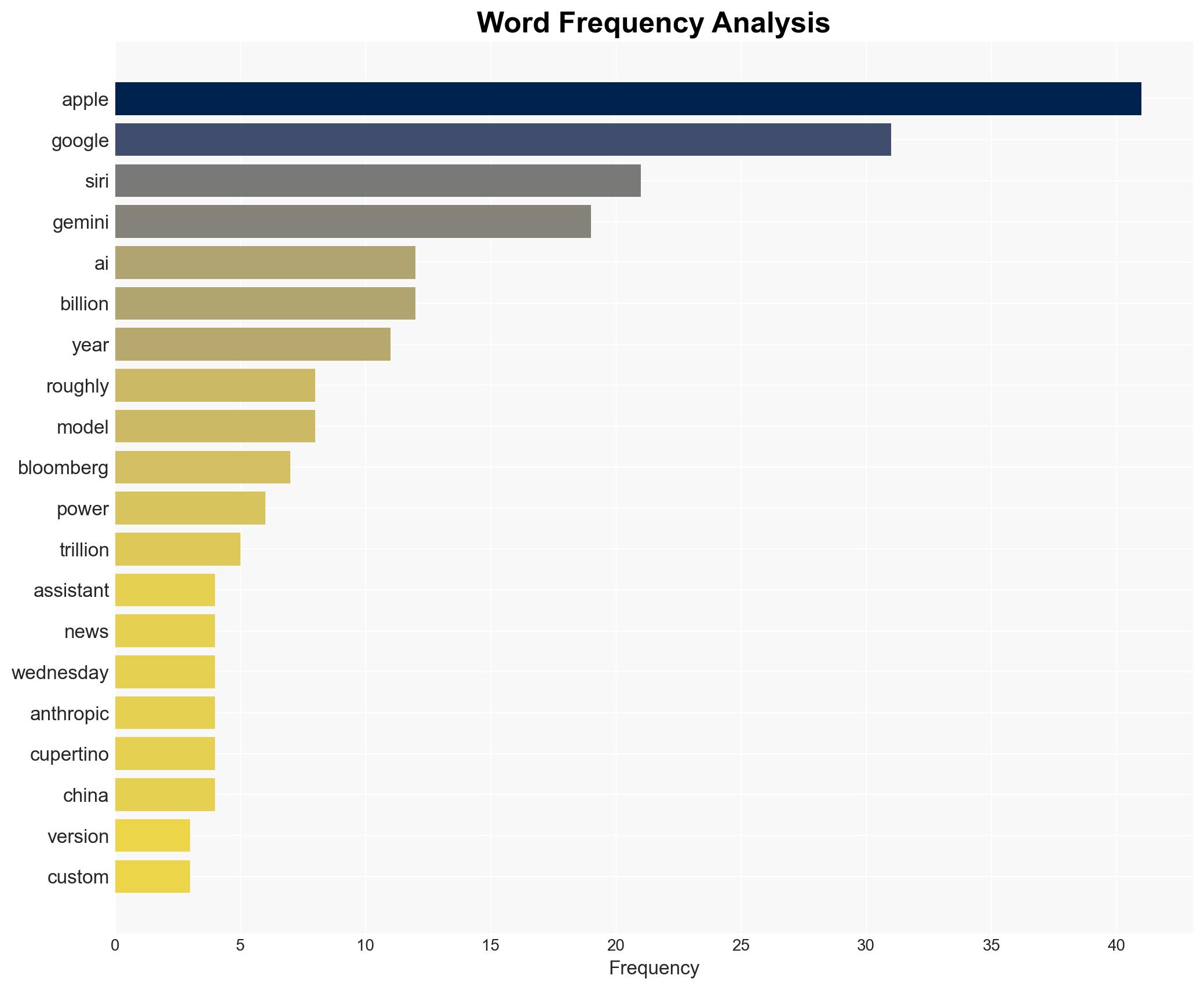 Apple To Use Googles AI For Siri In Major 1B Deal Reports - Techviral.net - Image 3