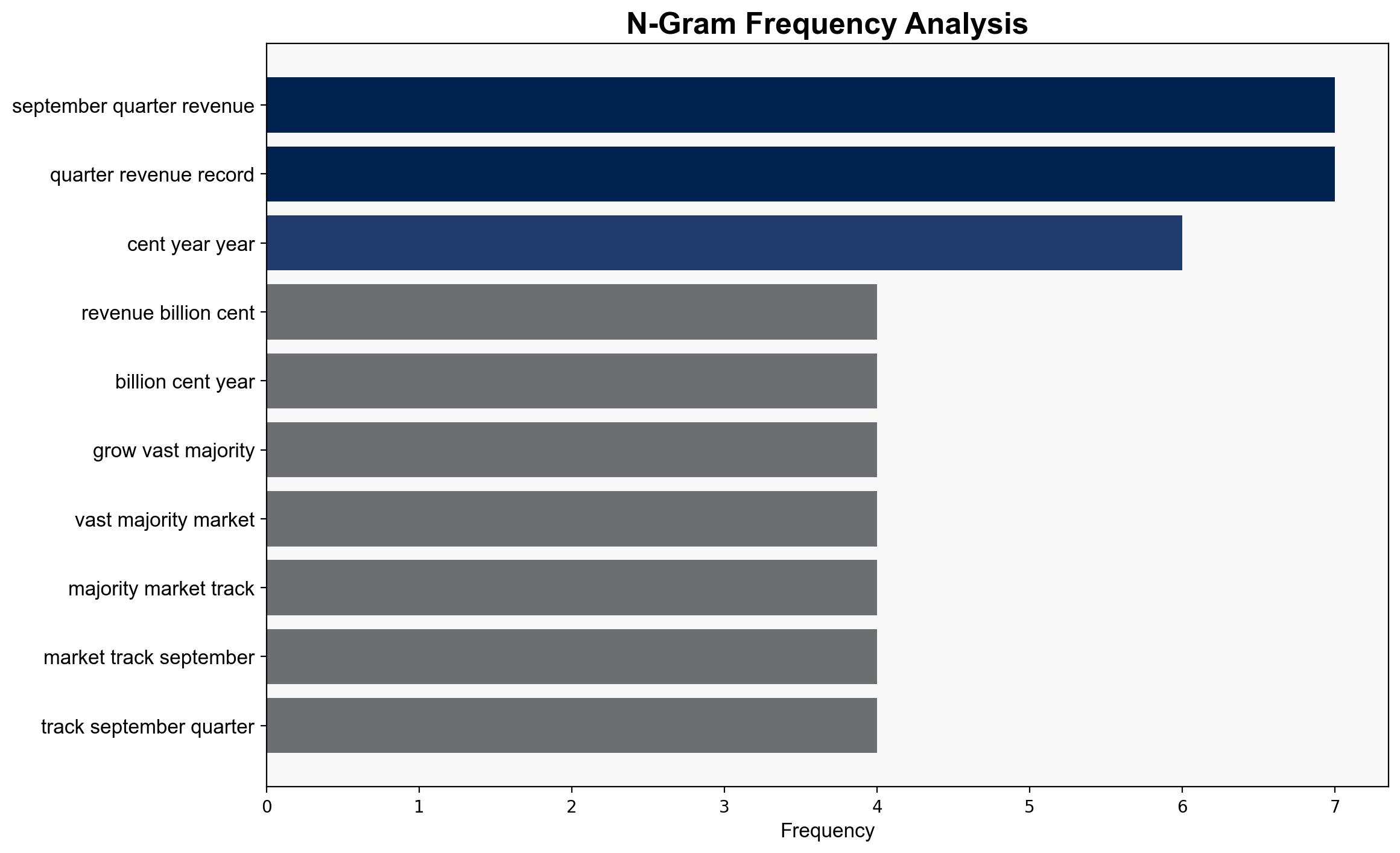 Apple clocks all-time revenue growth record in India in Sep quarter Tim Cook - The Times of India - Image 4