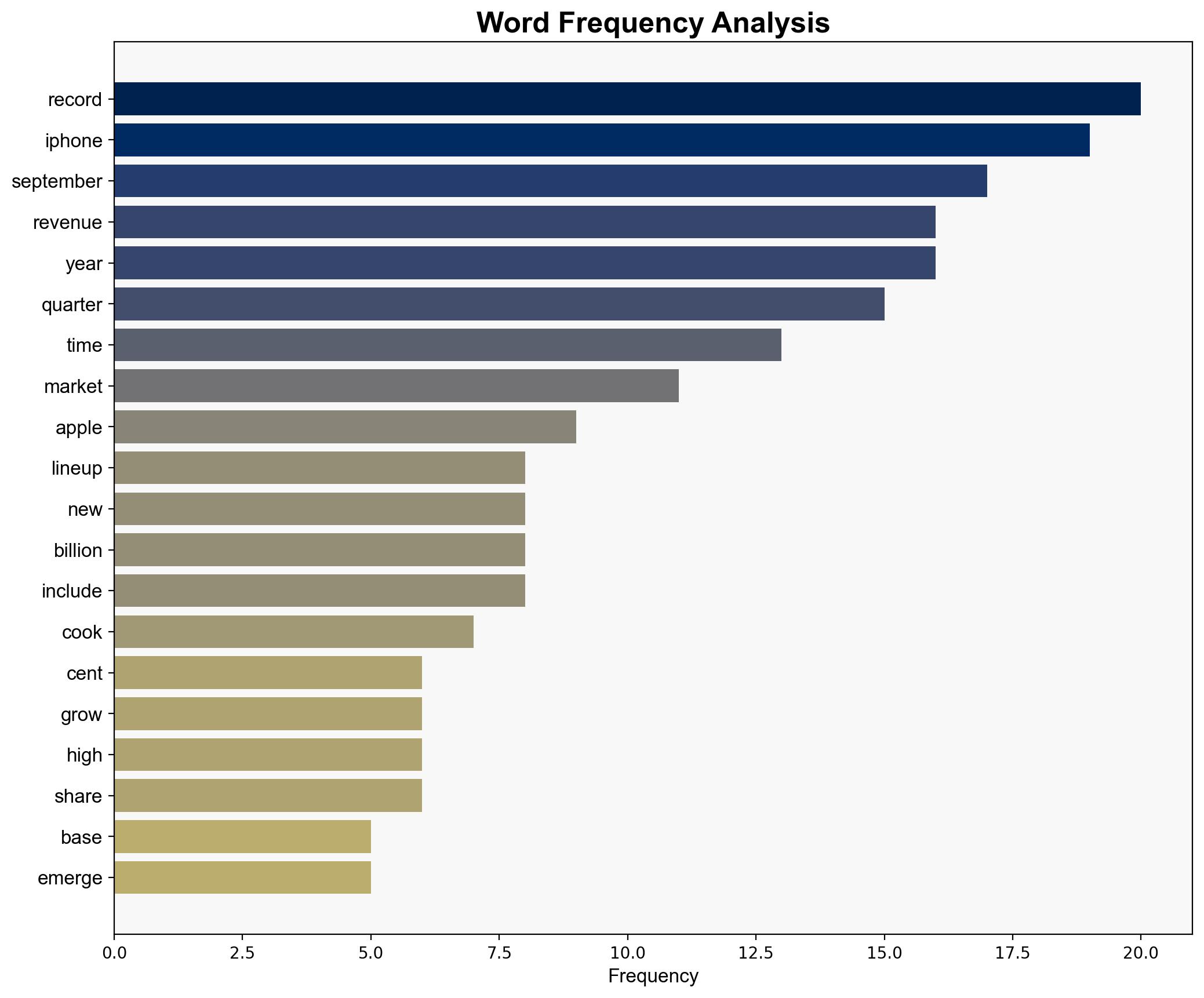 Apple clocks all-time revenue growth record in India in Sep quarter Tim Cook - The Times of India - Image 3