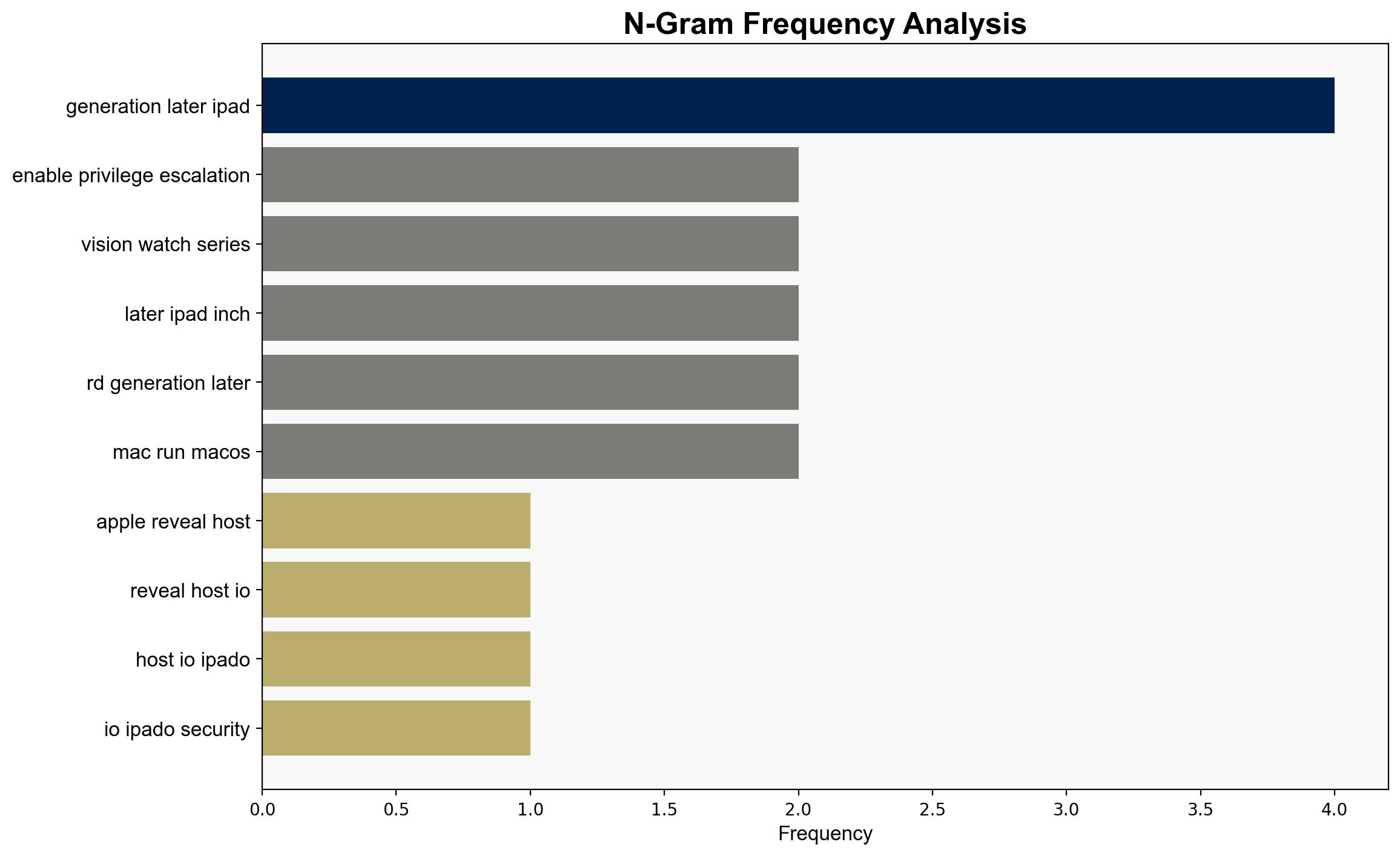Apple reveals a host of iOS and iPadOS security flaws needing urgent attention - so patch now - TechRadar - Image 4