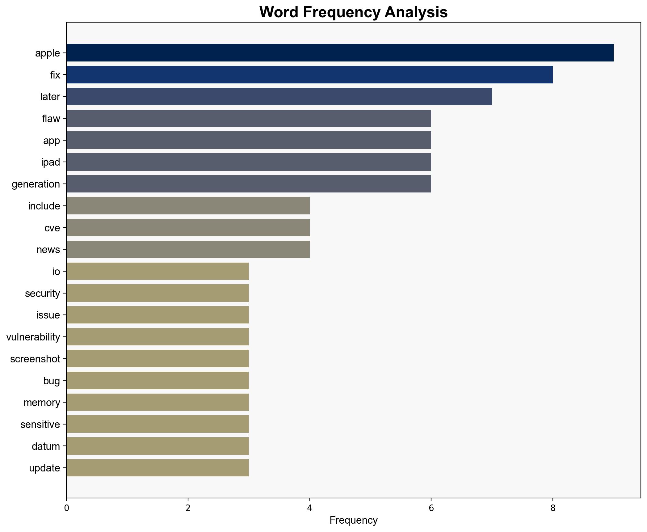 Apple reveals a host of iOS and iPadOS security flaws needing urgent attention - so patch now - TechRadar - Image 3
