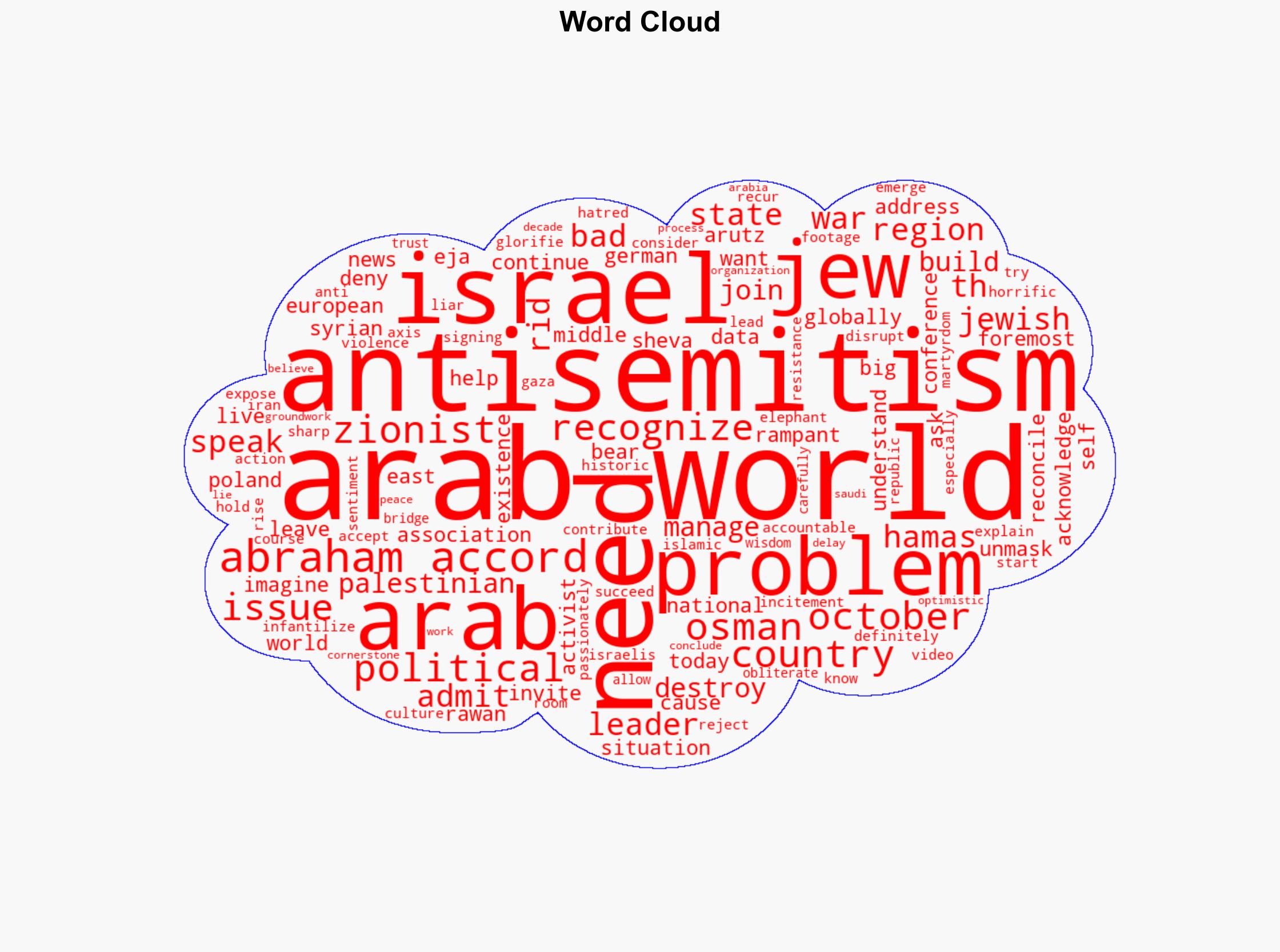 Arab Zionist to Arutz Sheva October 7 exposed deep antisemitism in Arab world - Israelnationalnews.com - Image 1