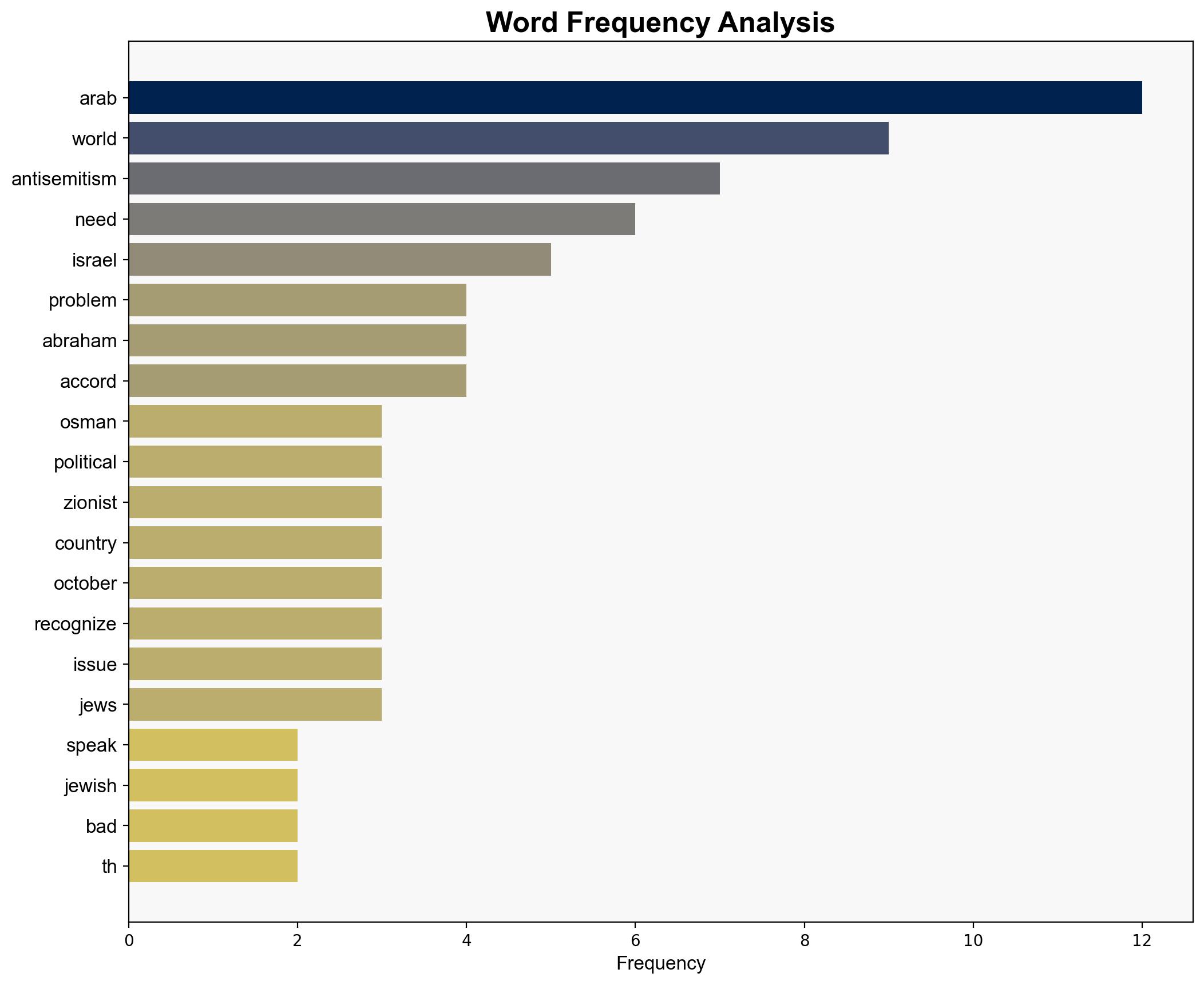 Arab Zionist to Arutz Sheva October 7 exposed deep antisemitism in Arab world - Israelnationalnews.com - Image 3