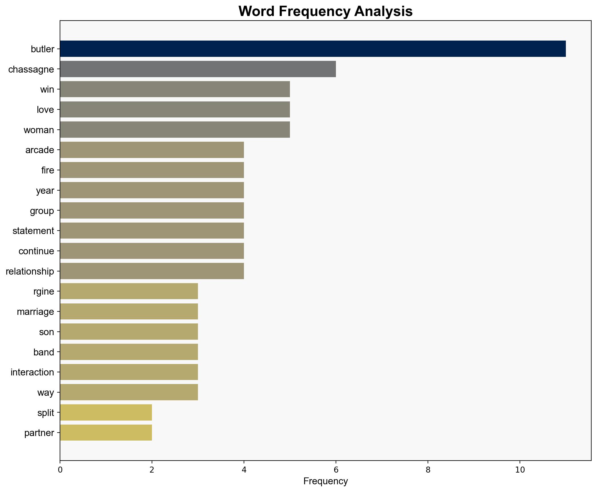Arcade Fires Win Butler and Rgine Chassagne split after 22 years of marriage - New York Post - Image 3