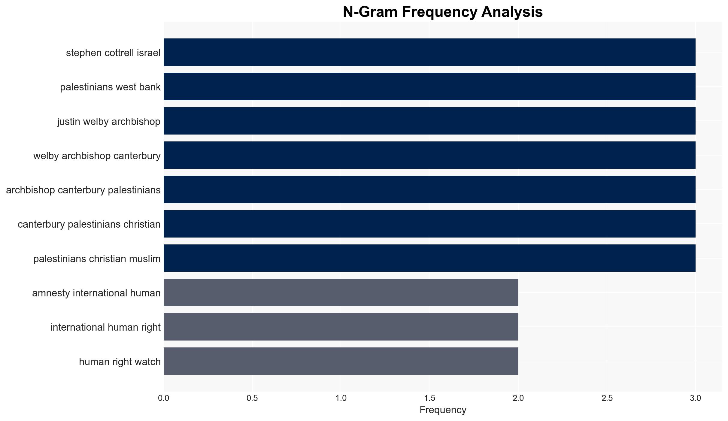 Archbishop of York denounces Israel's 'genocidal acts' - Image 4