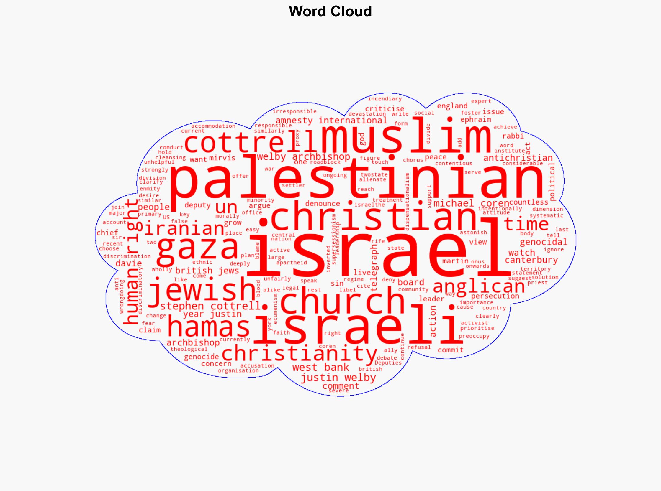 Archbishop of York denounces Israel's 'genocidal acts' - Image 1