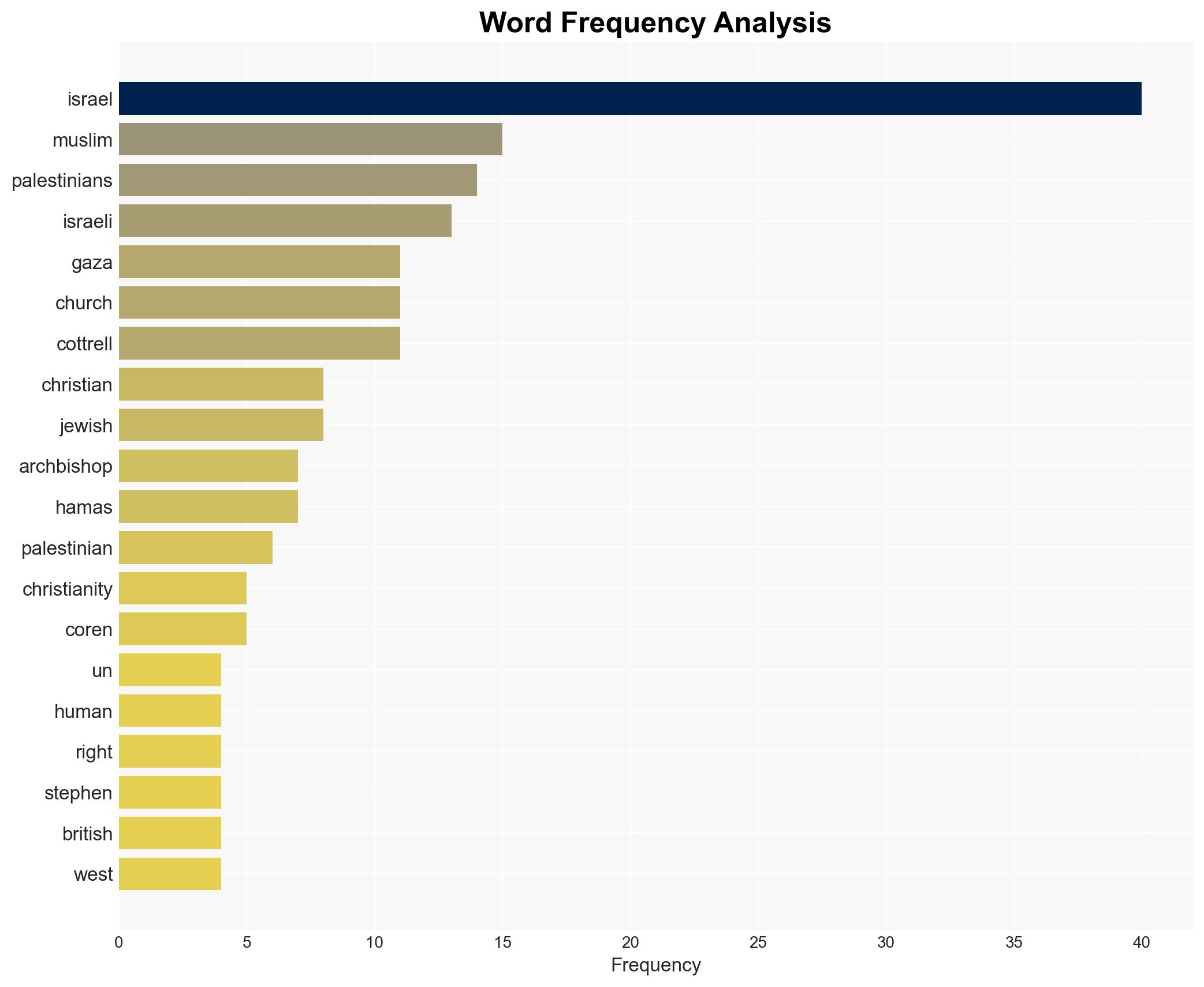 Archbishop of York denounces Israel's 'genocidal acts' - Image 3