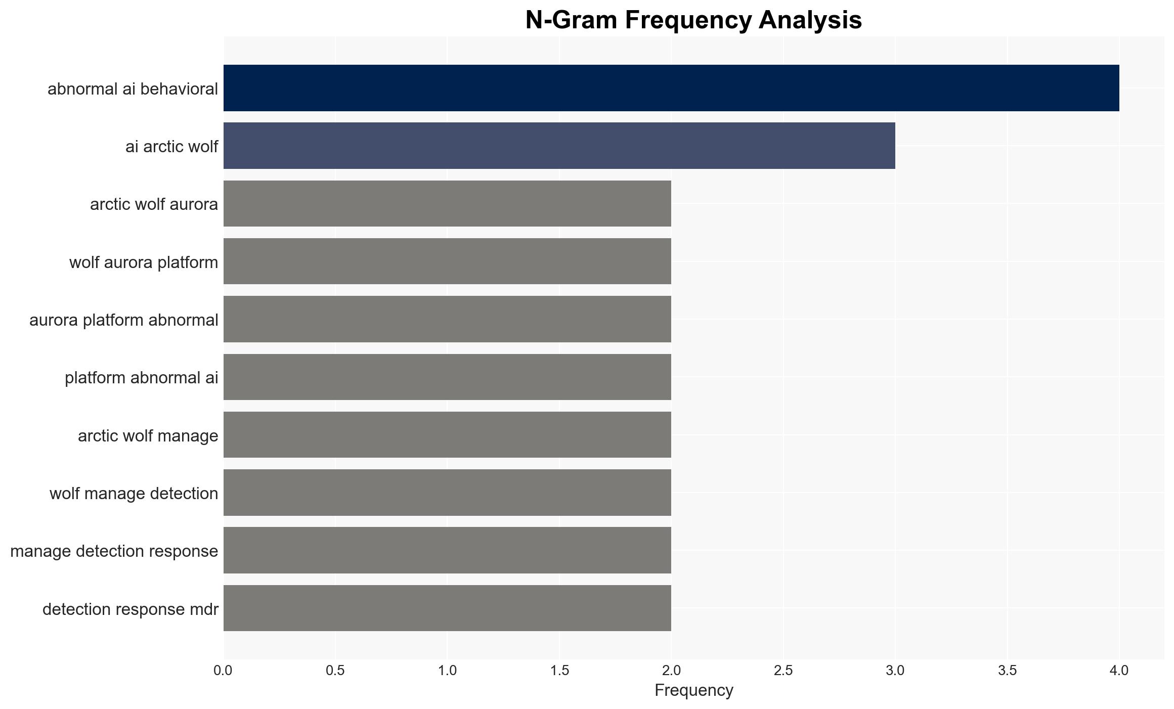 Arctic Wolf expands MDR capabilities with Abnormal AI behavioral email intelligence - Help Net Security - Image 4